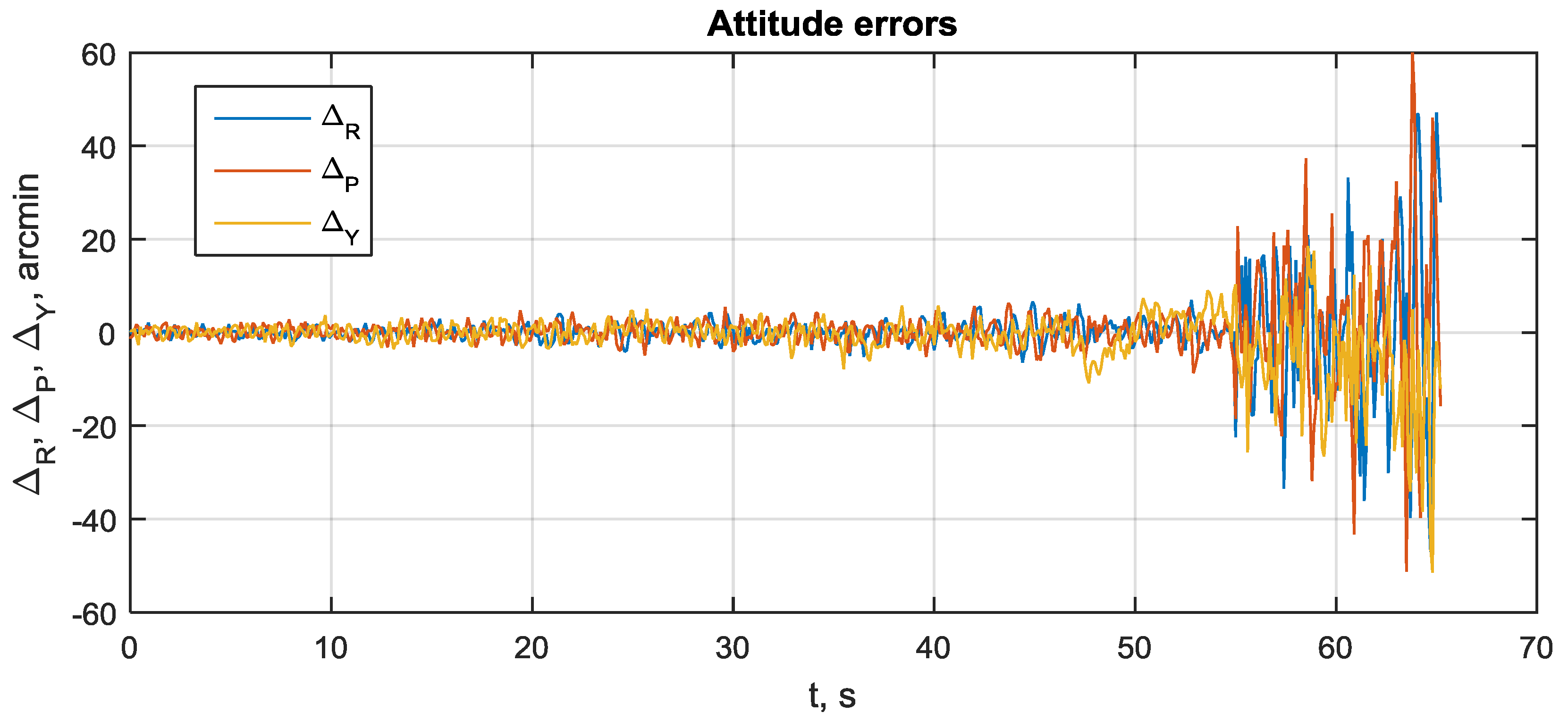 Sensors 20 02203 g010