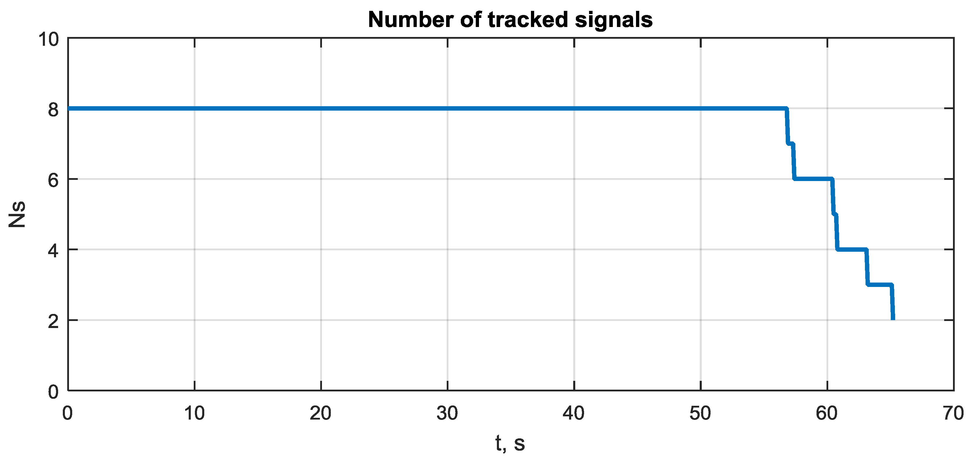Sensors 20 02203 g012