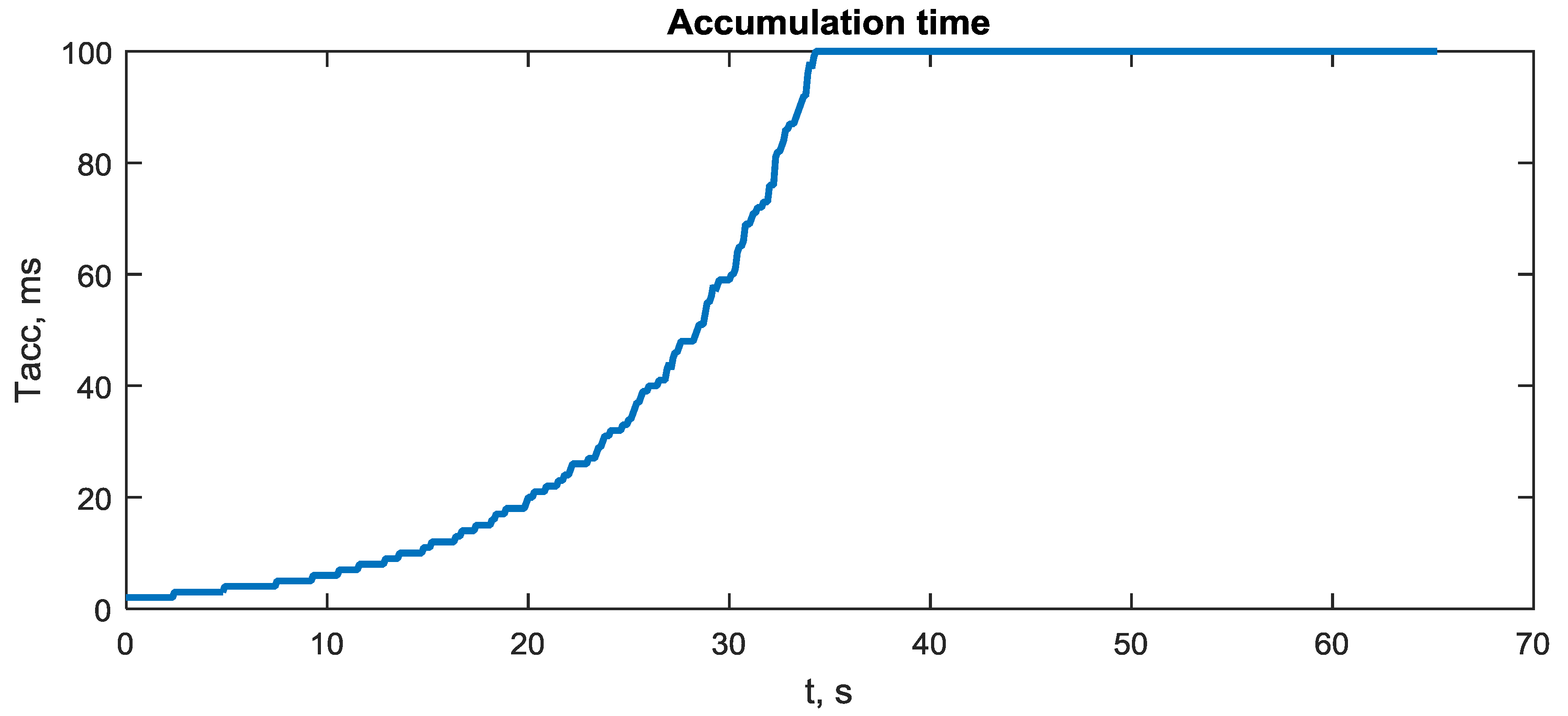 Sensors 20 02203 g013