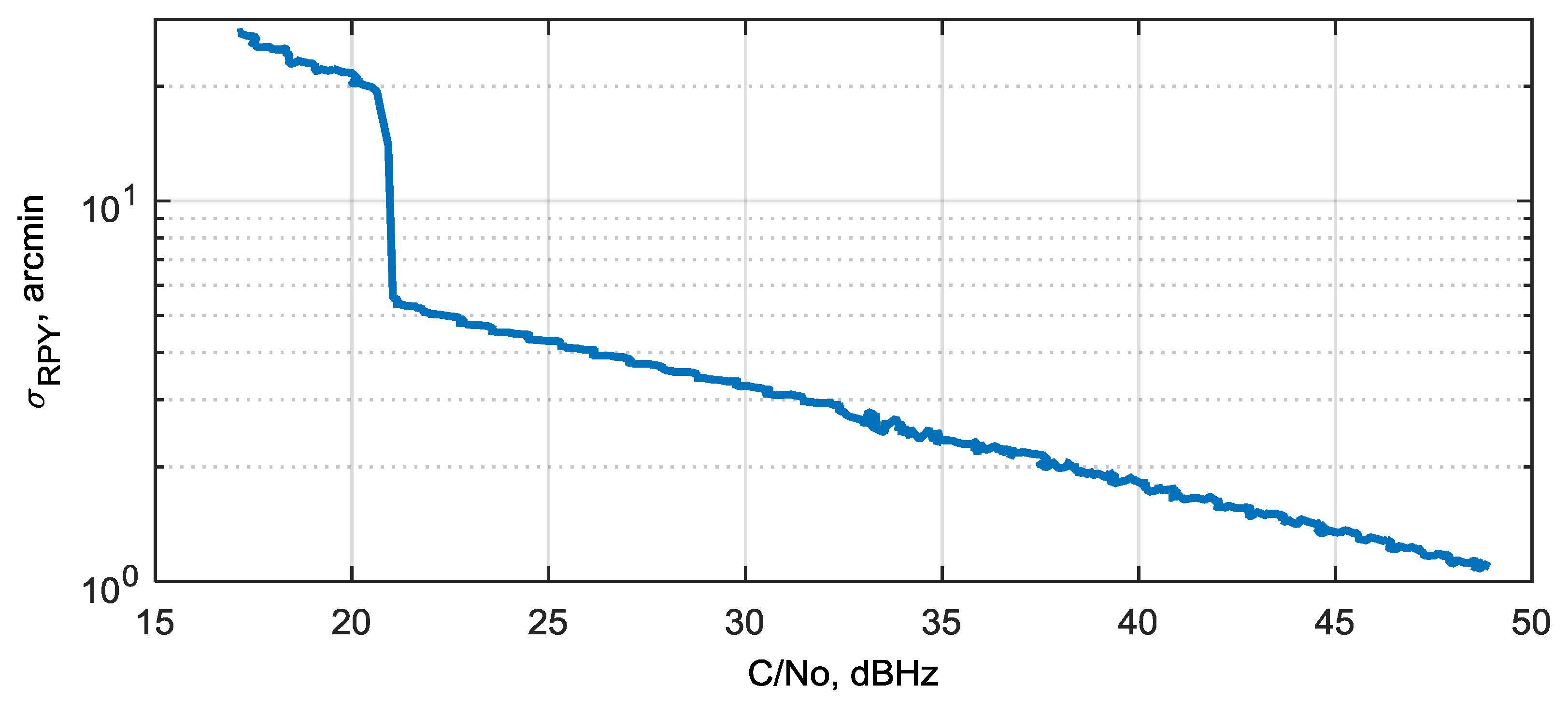Sensors 20 02203 g014