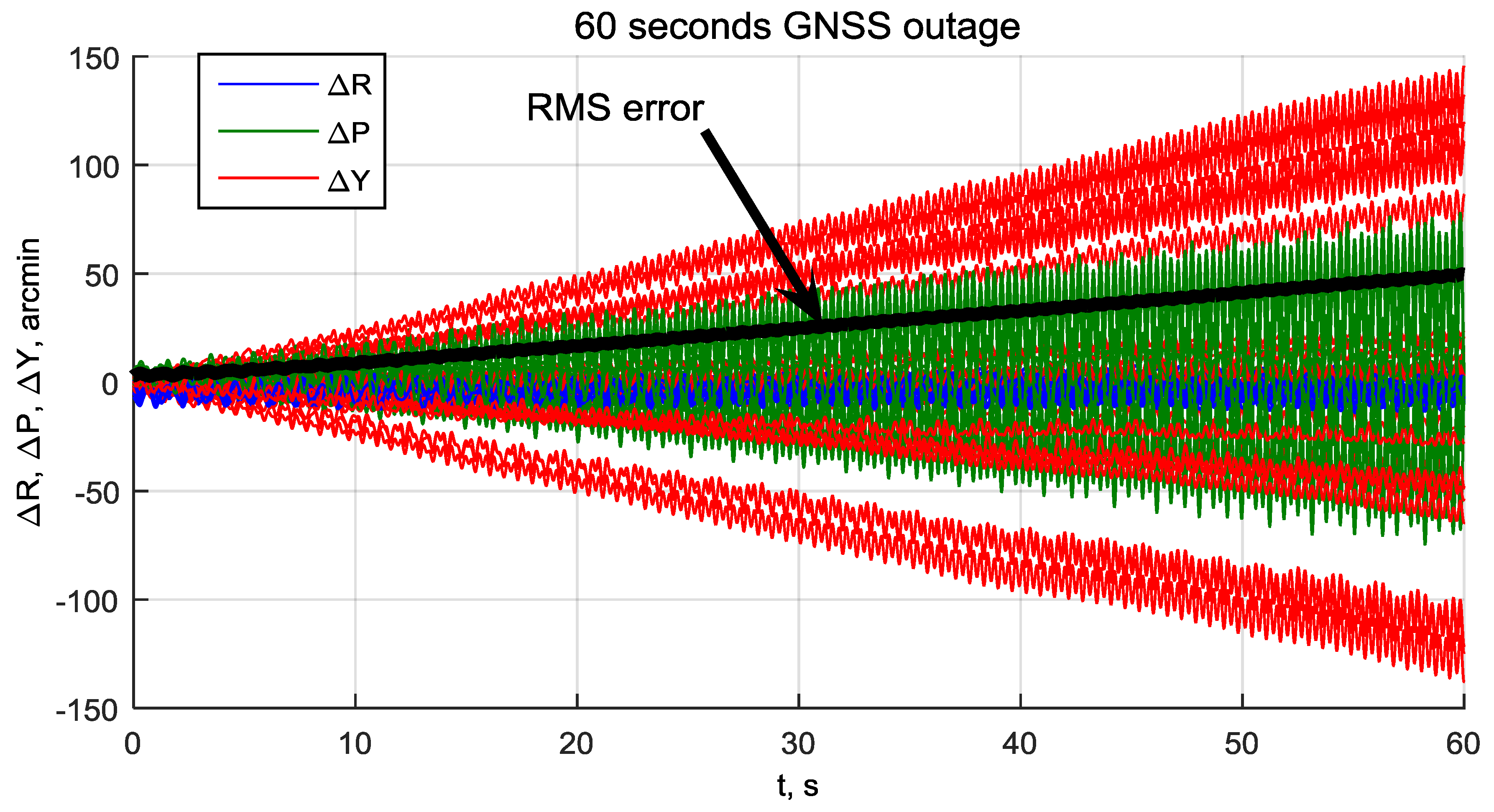 Sensors 20 02203 g015
