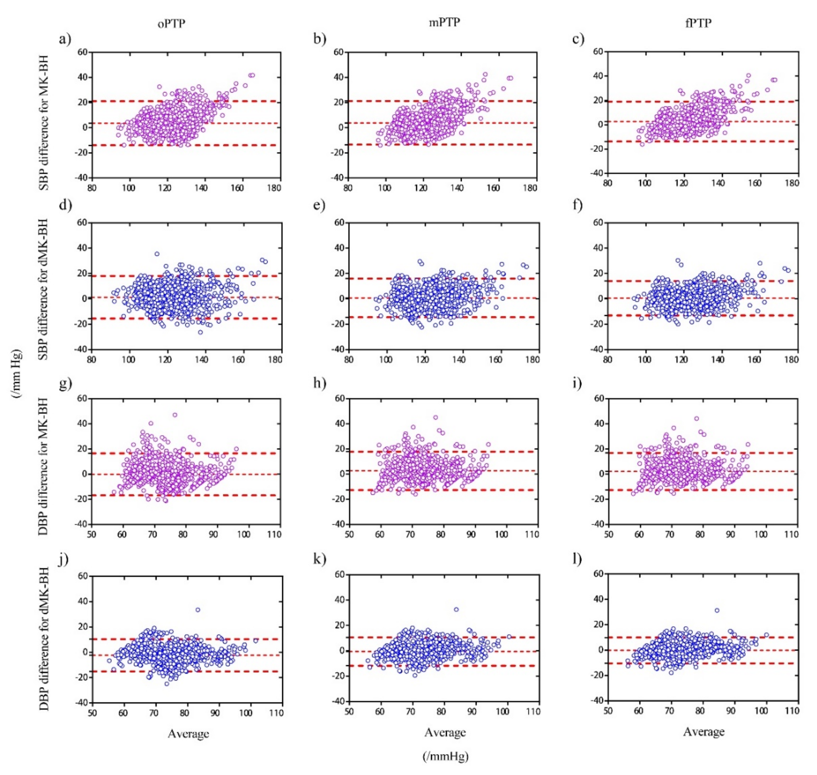 Sensors 20 02205 g005 Sensors 20 02205 g005
