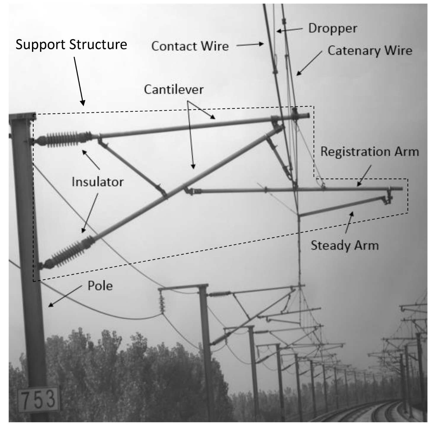 Contact wire deals