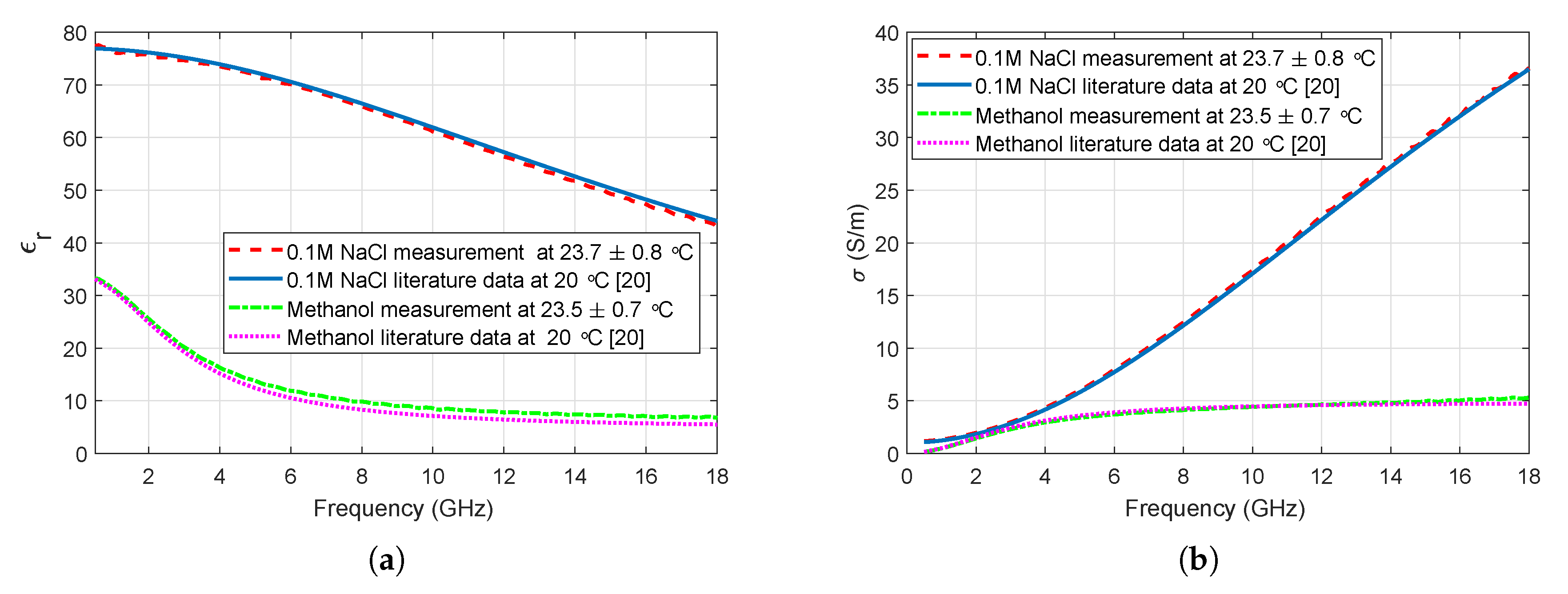 Sensors 20 02214 g002 Sensors 20 02214 g002