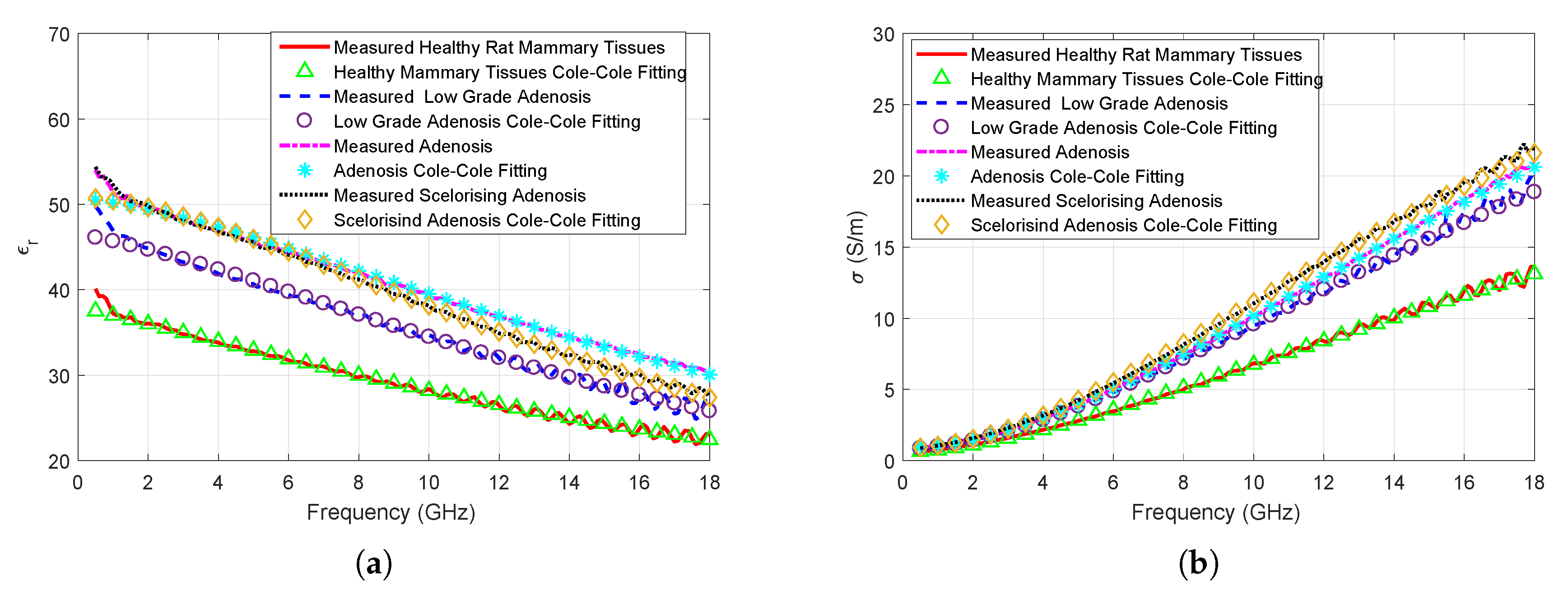 Sensors 20 02214 g005 Sensors 20 02214 g005