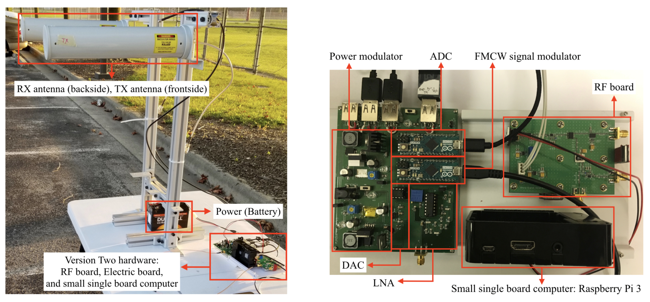 Accessible Real-Time Surveillance Radar System for Object Detection