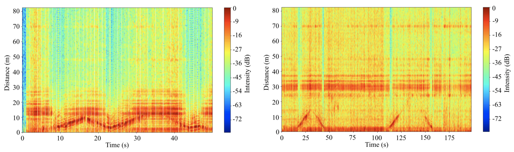 Sensors 20 02215 g011