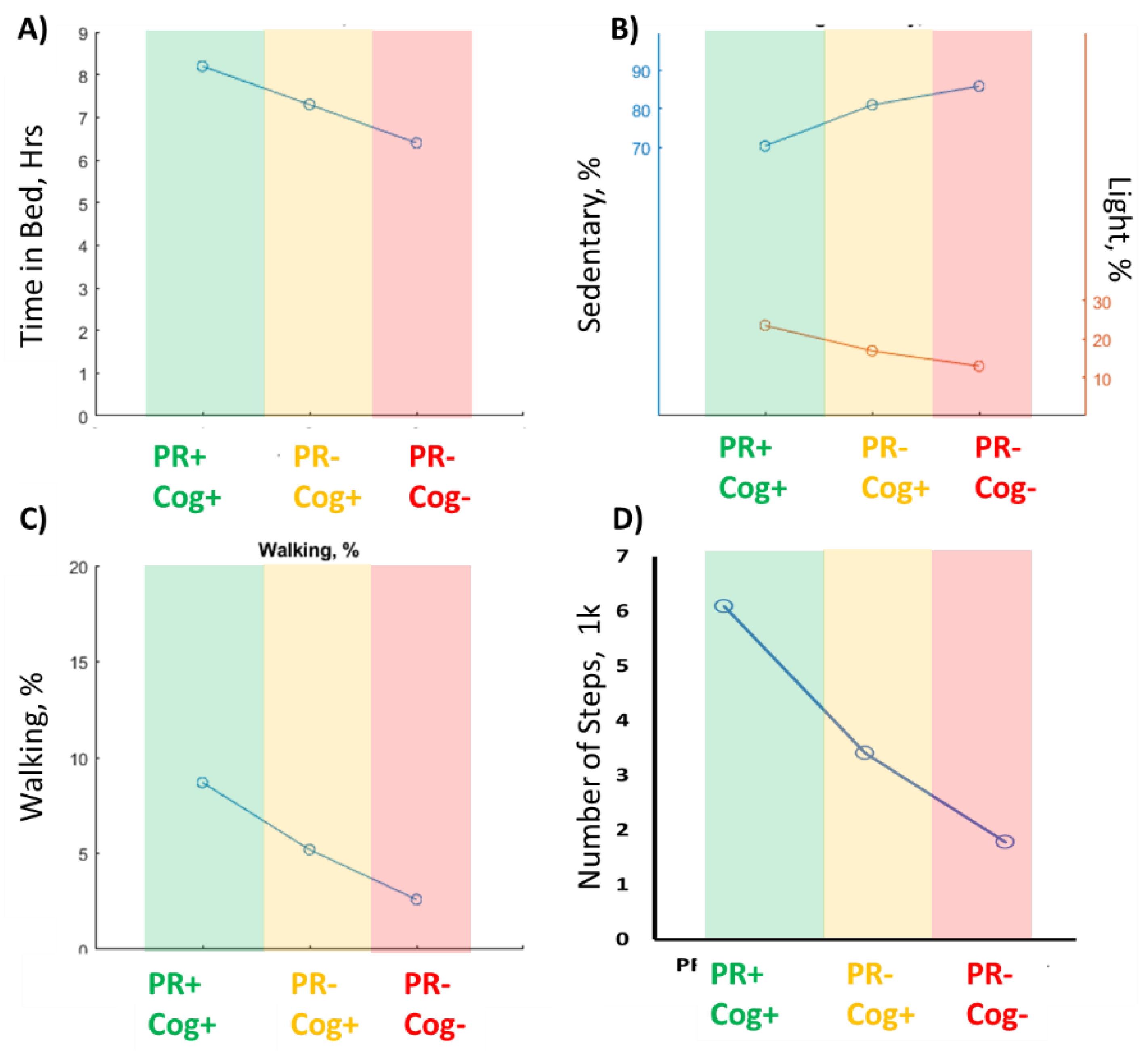 Sensors 20 02218 g003 Sensors 20 02218 g003