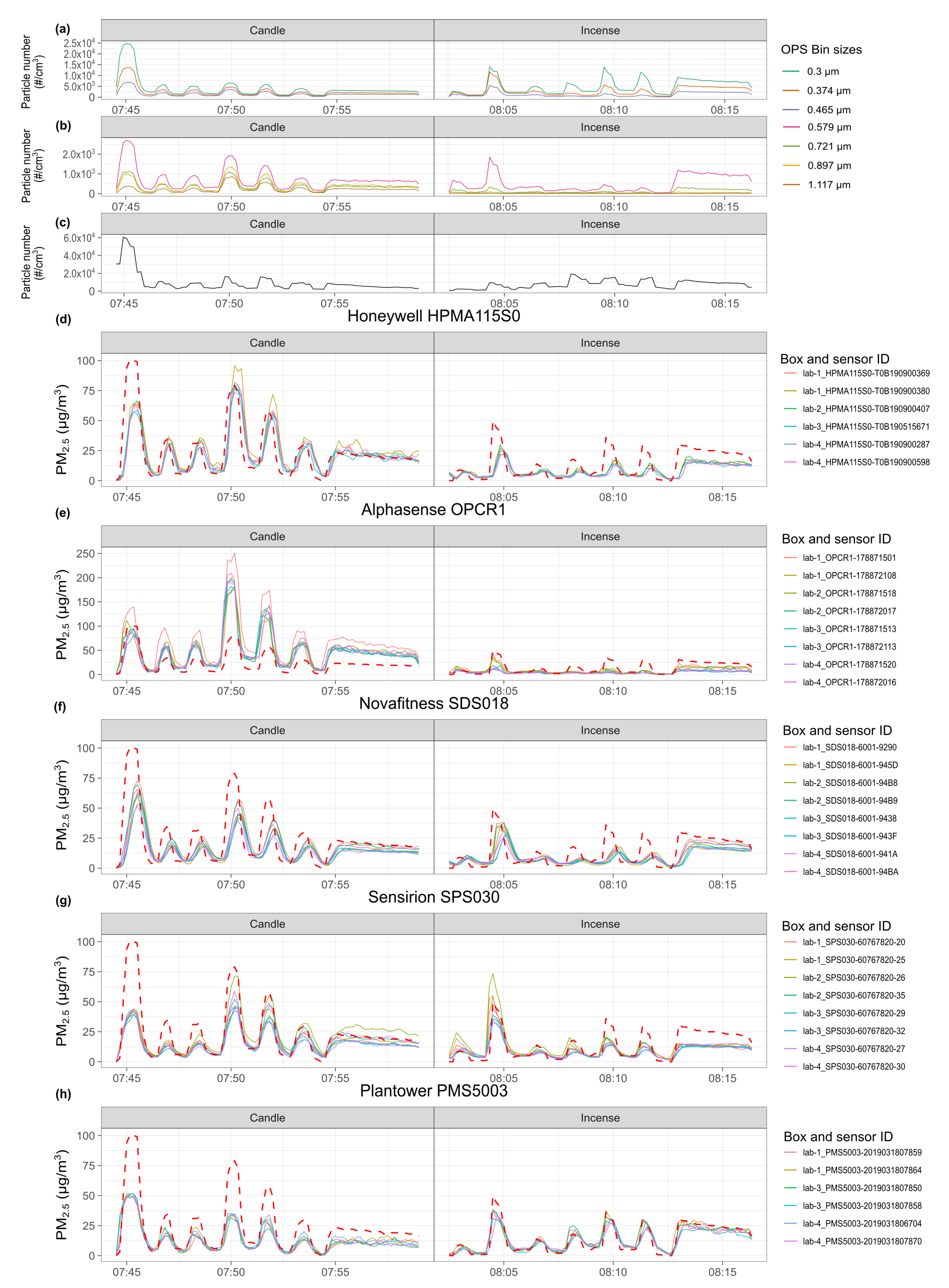 Sensors 20 02219 g004