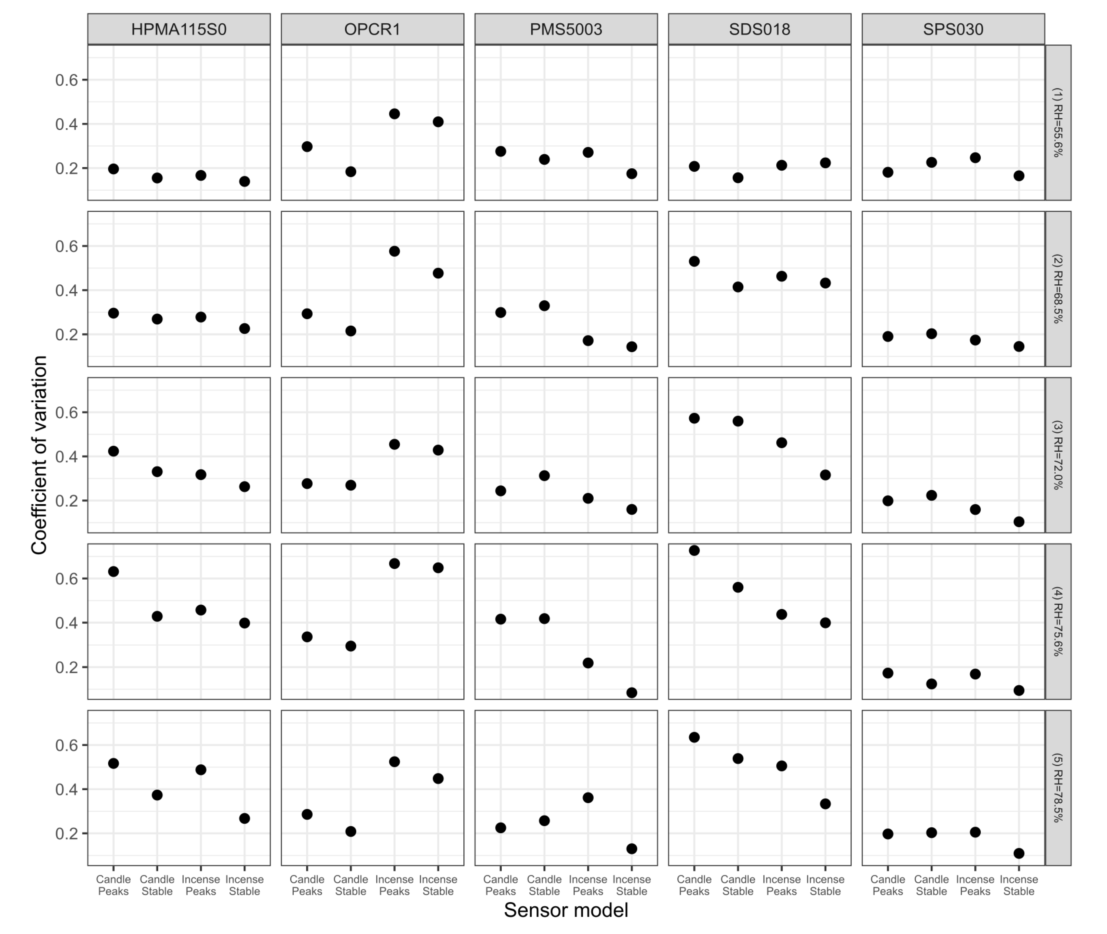 Sensors 20 02219 g0a15