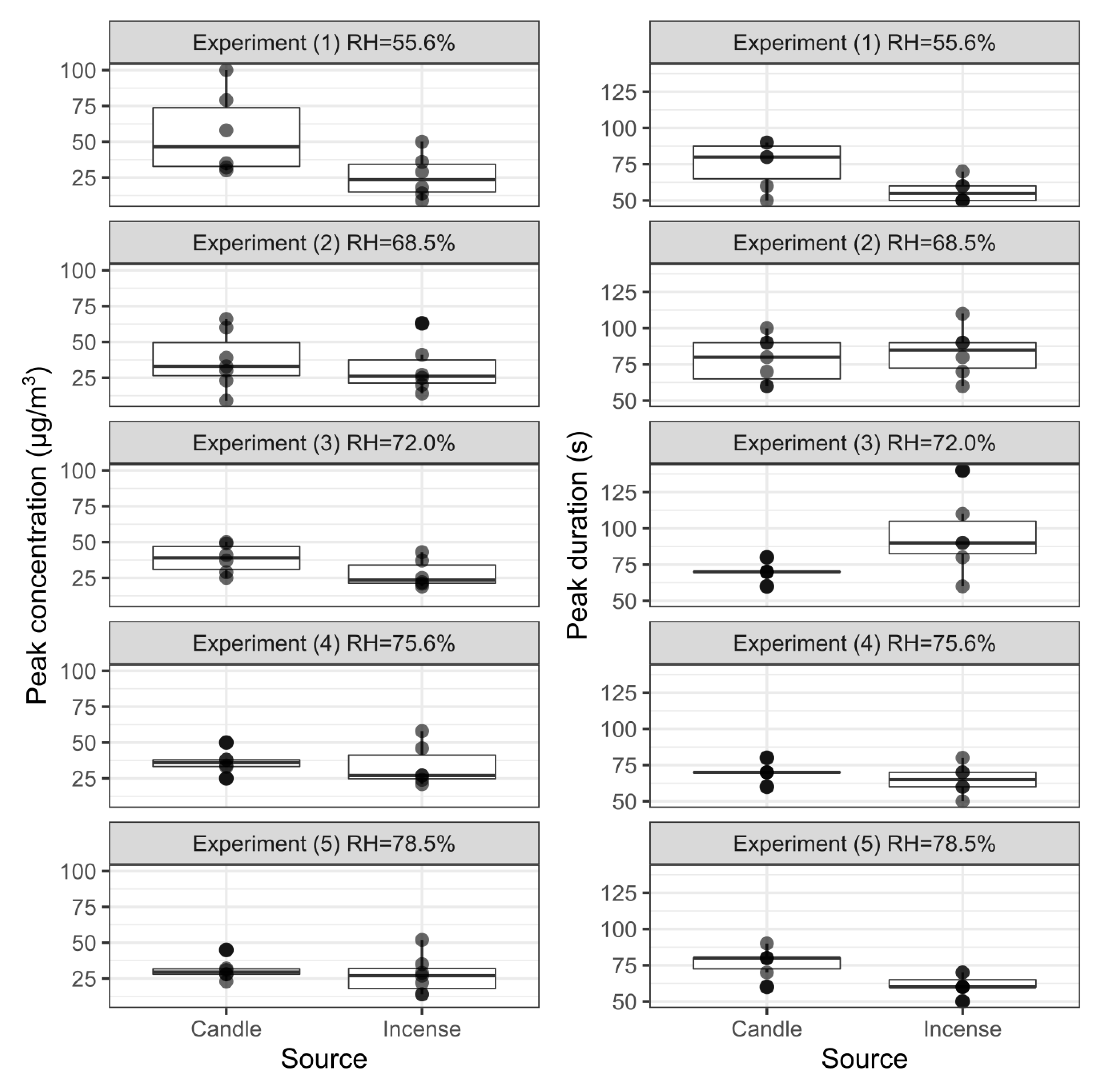 Sensors 20 02219 g0a2