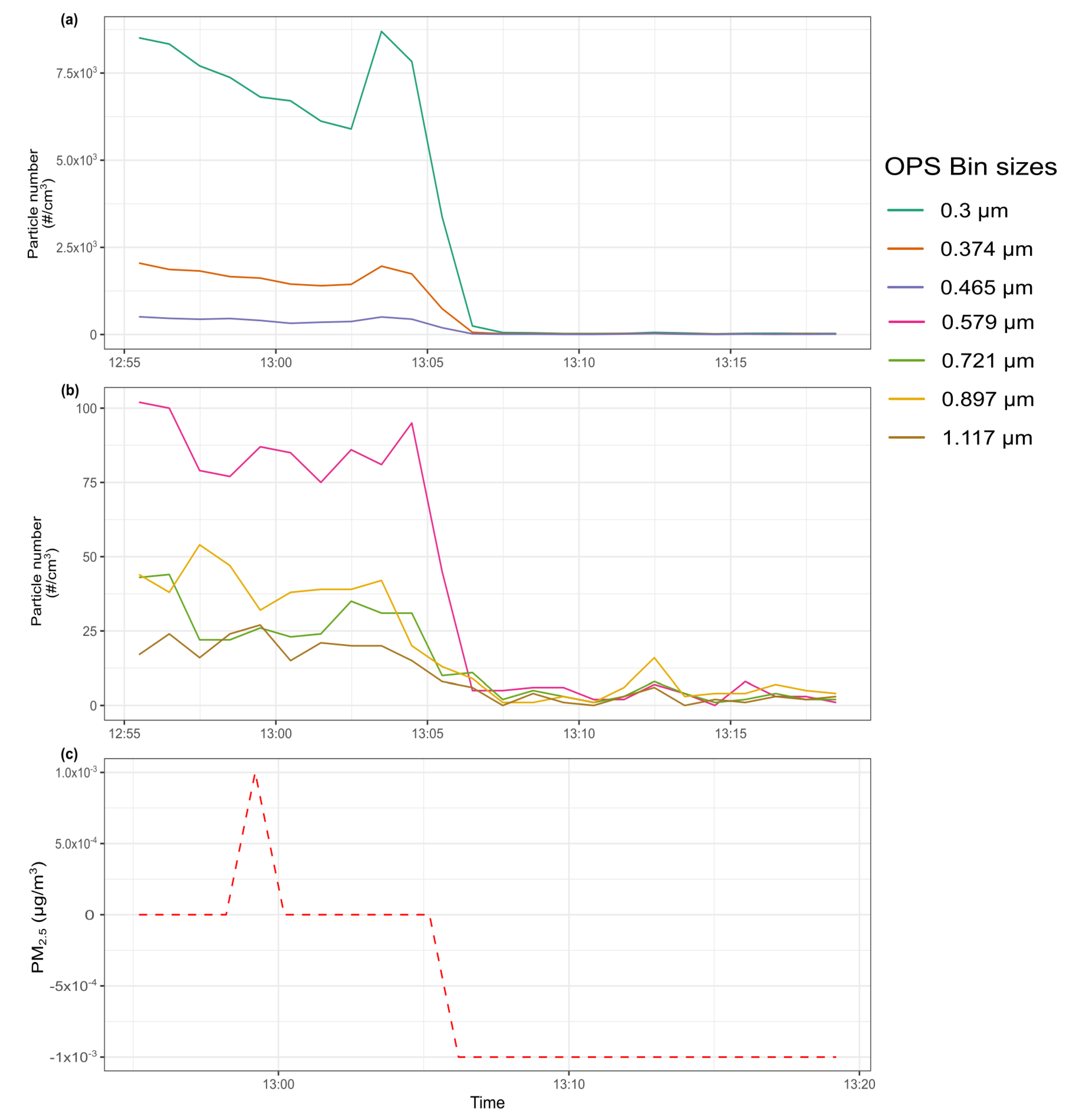 Sensors 20 02219 g0a3