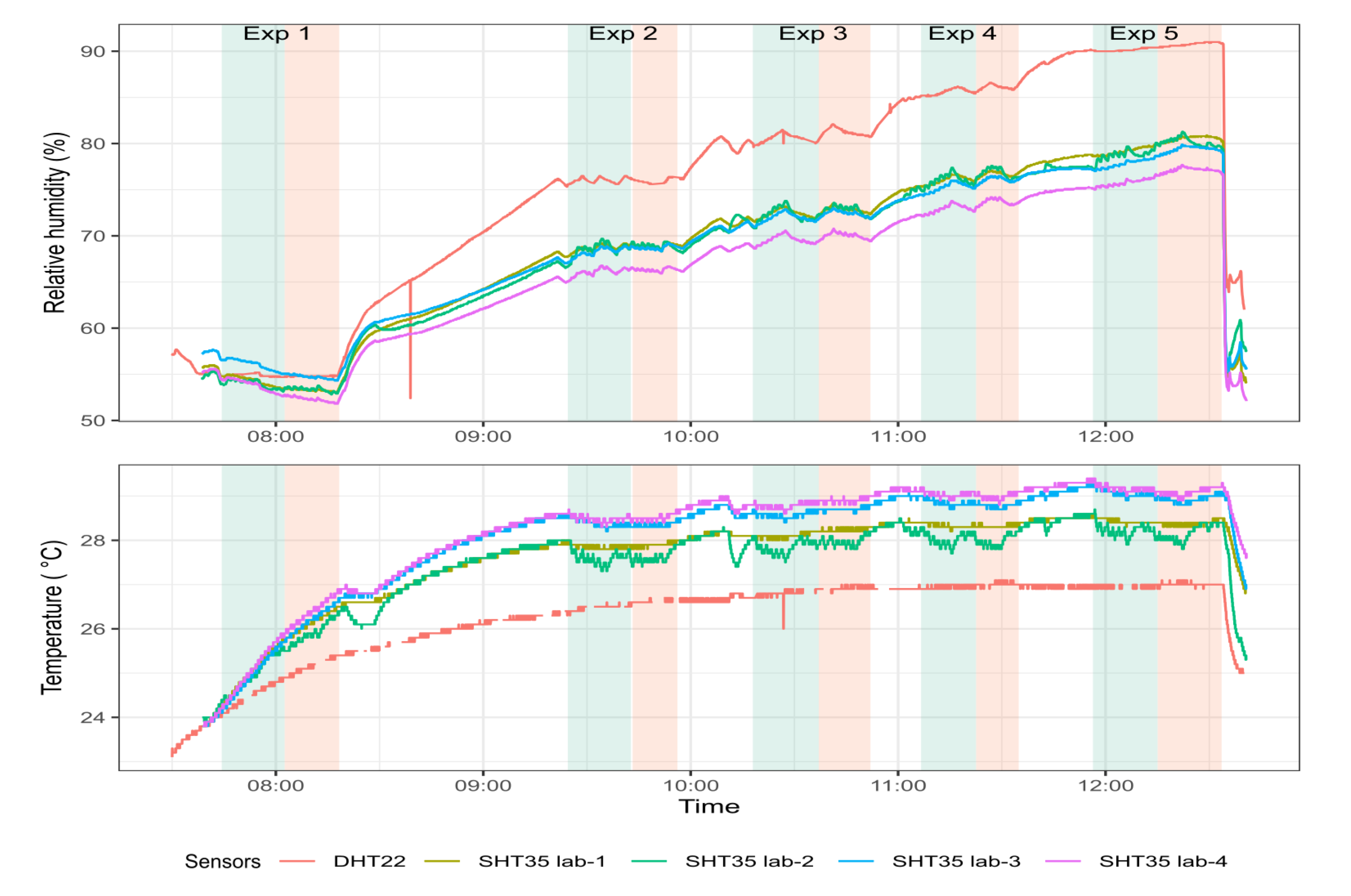 Sensors 20 02219 g0a4