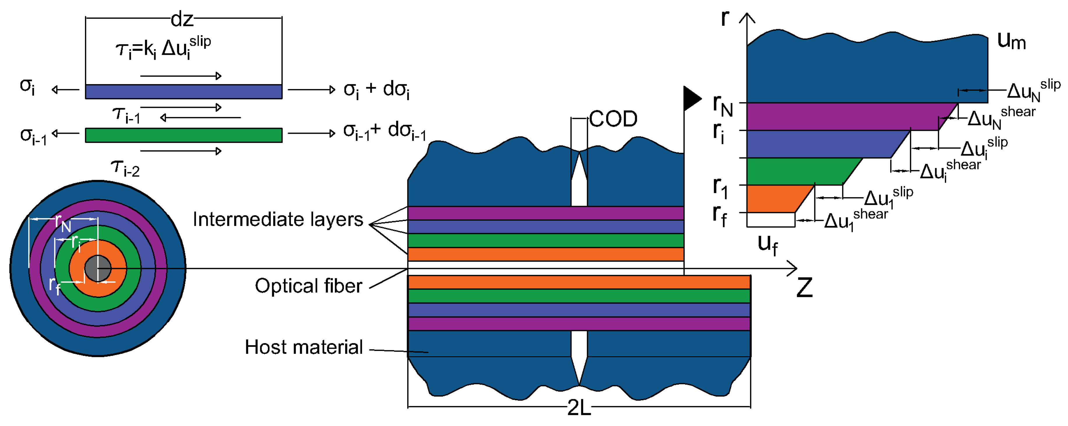 Sensors 20 02220 g002