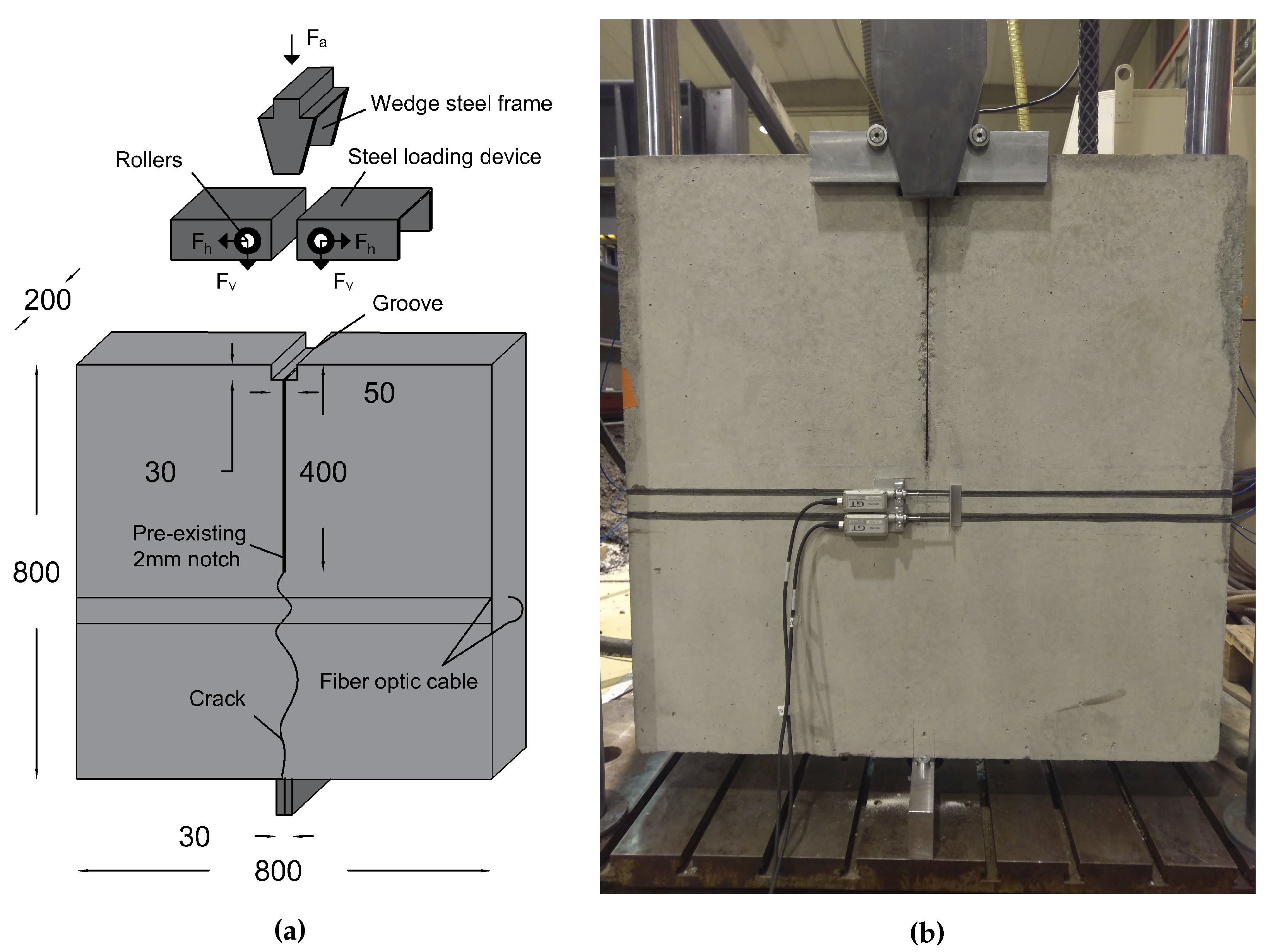 Sensors 20 02220 g003