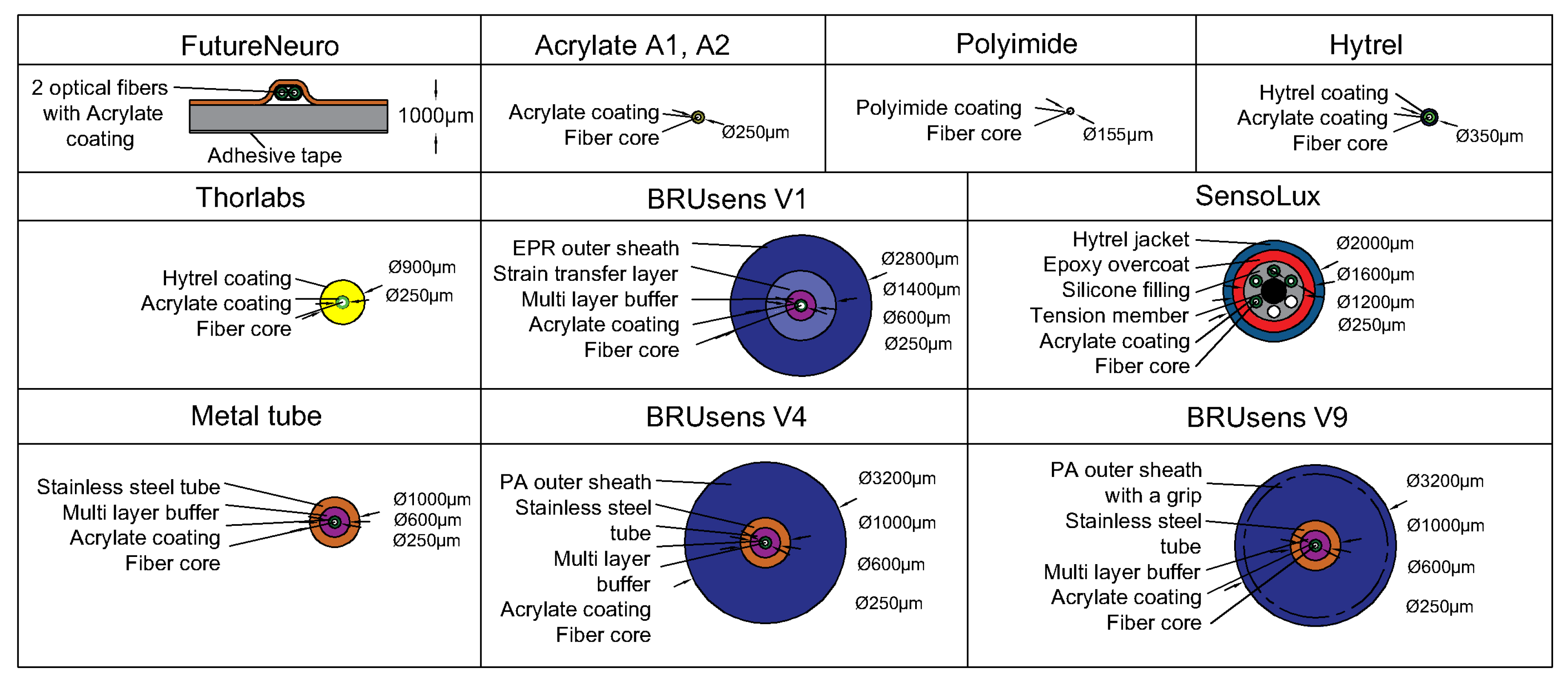 Sensors 20 02220 g004