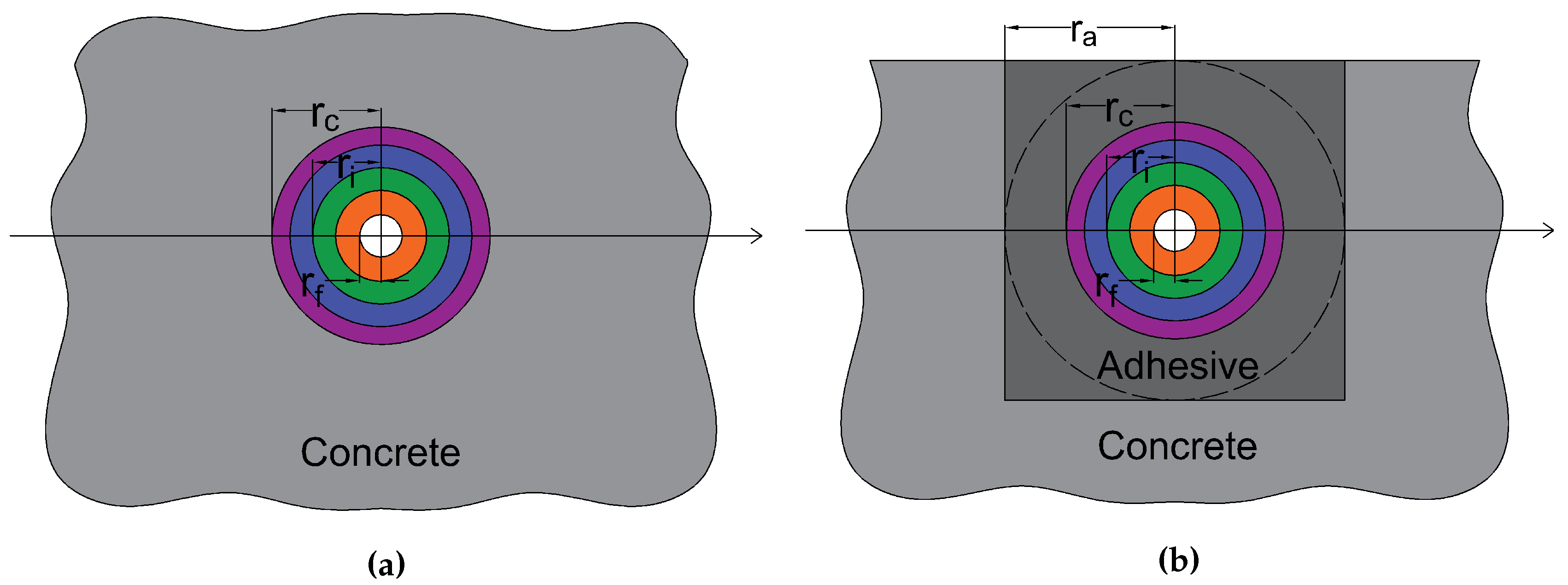 Sensors 20 02220 g006