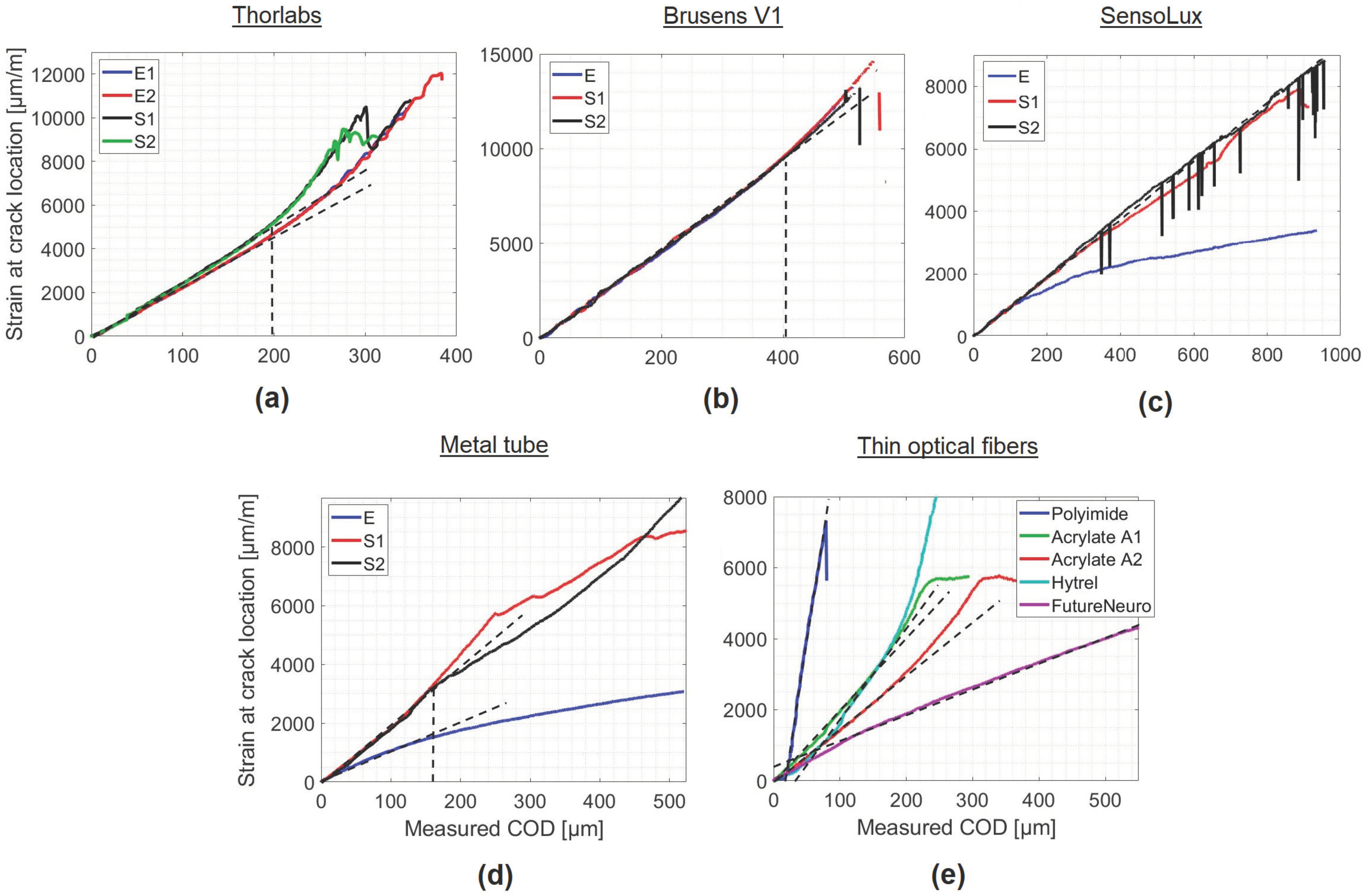 Sensors 20 02220 g008
