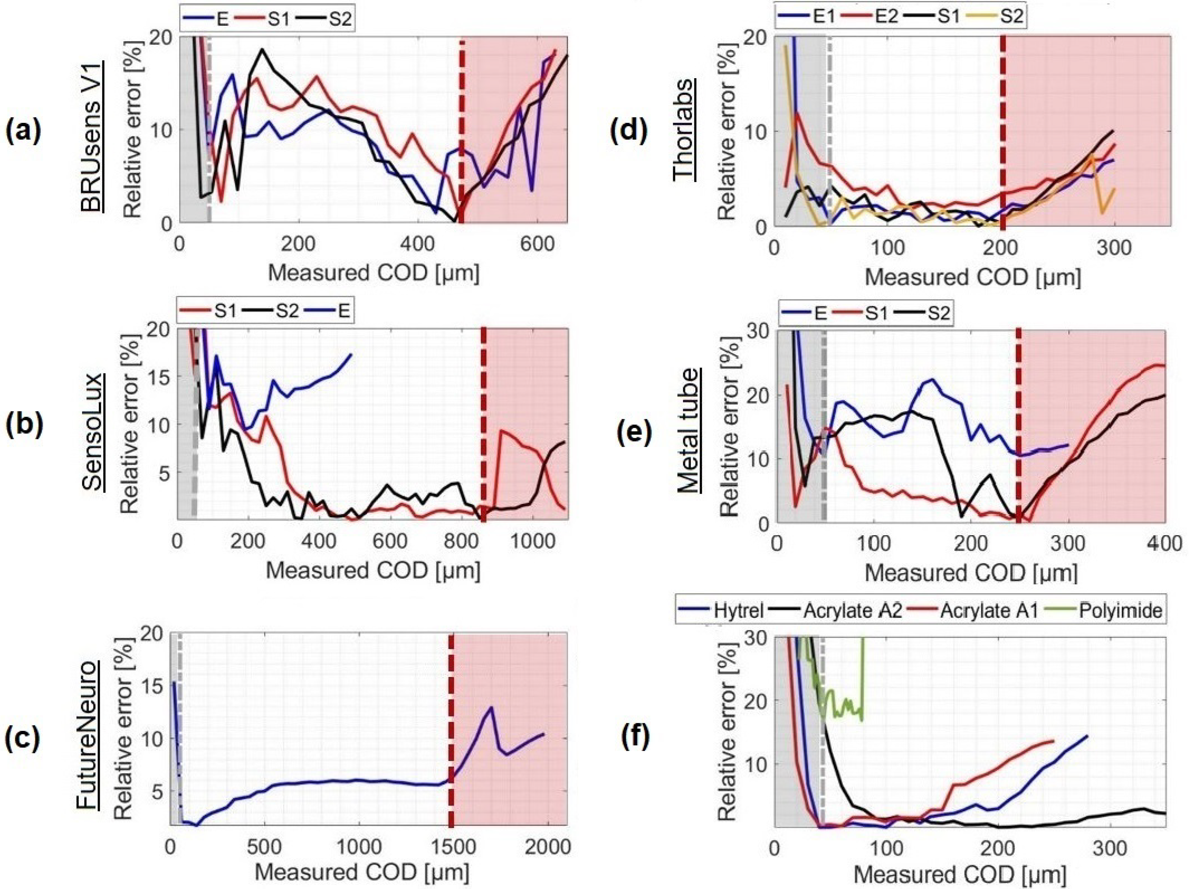 Sensors 20 02220 g010