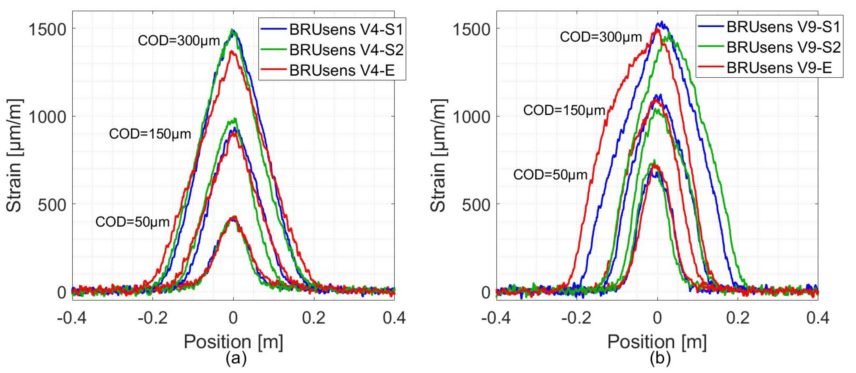 Sensors 20 02220 g011