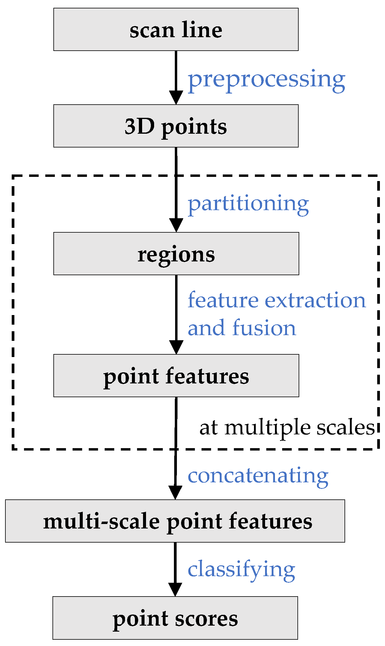 Sensors 20 02224 g002