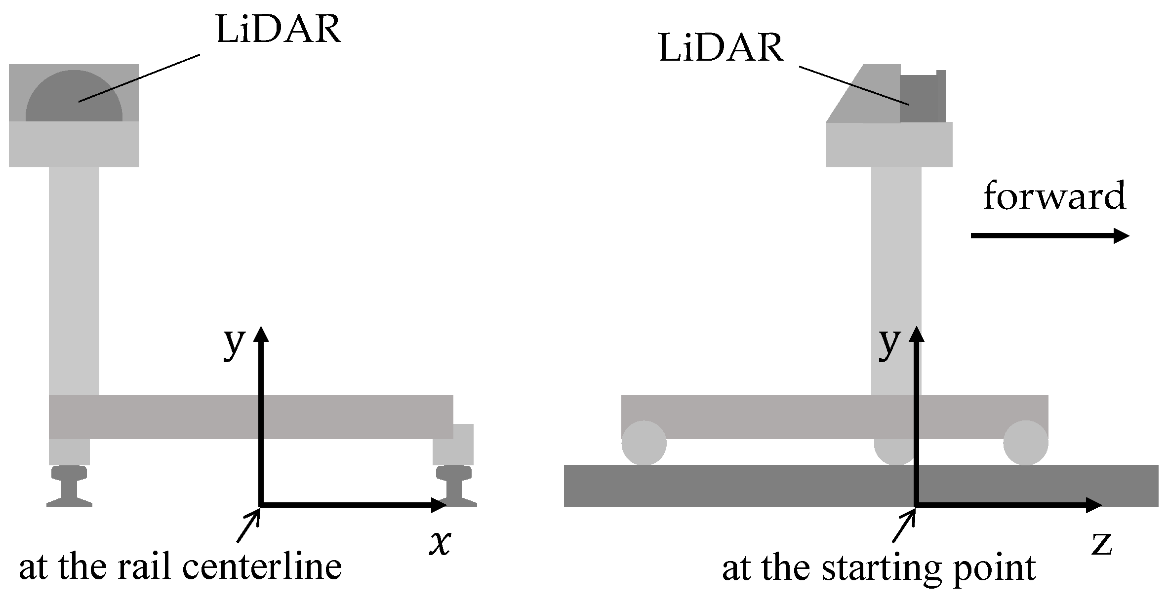 Sensors 20 02224 g003