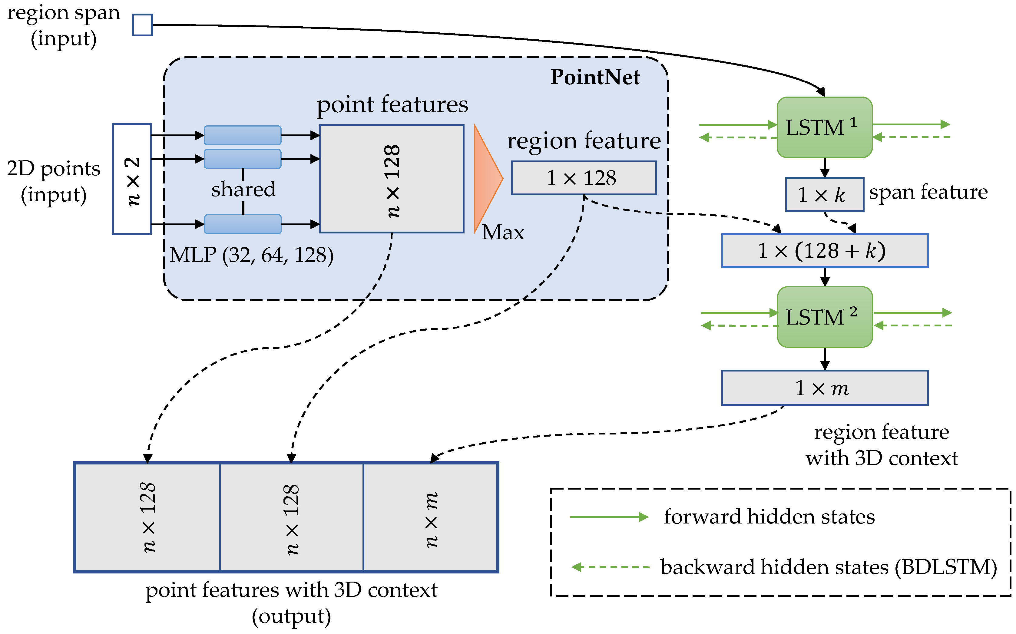 Sensors 20 02224 g005