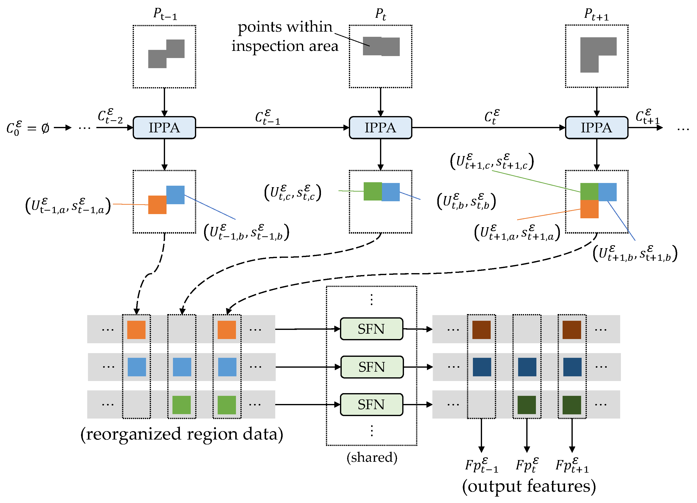 Sensors 20 02224 g006