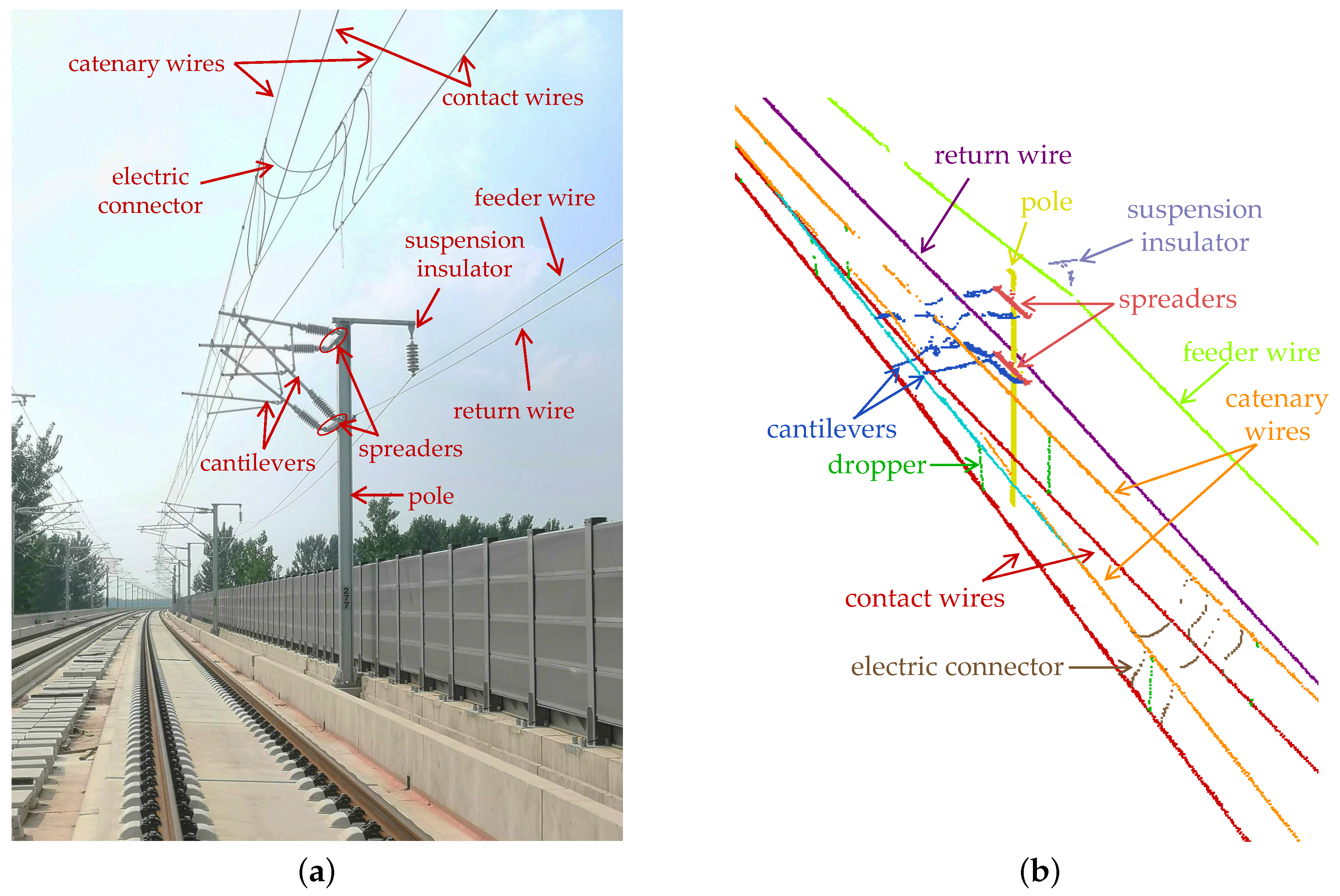 Sensors 20 02224 g007a
