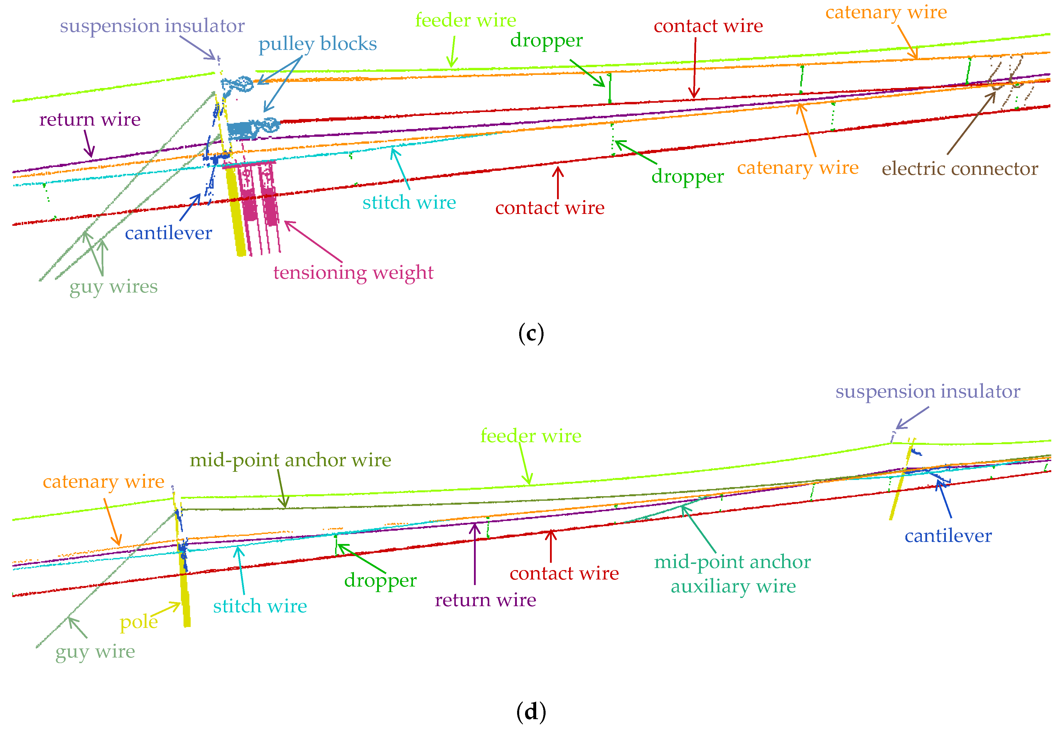 Sensors 20 02224 g007b
