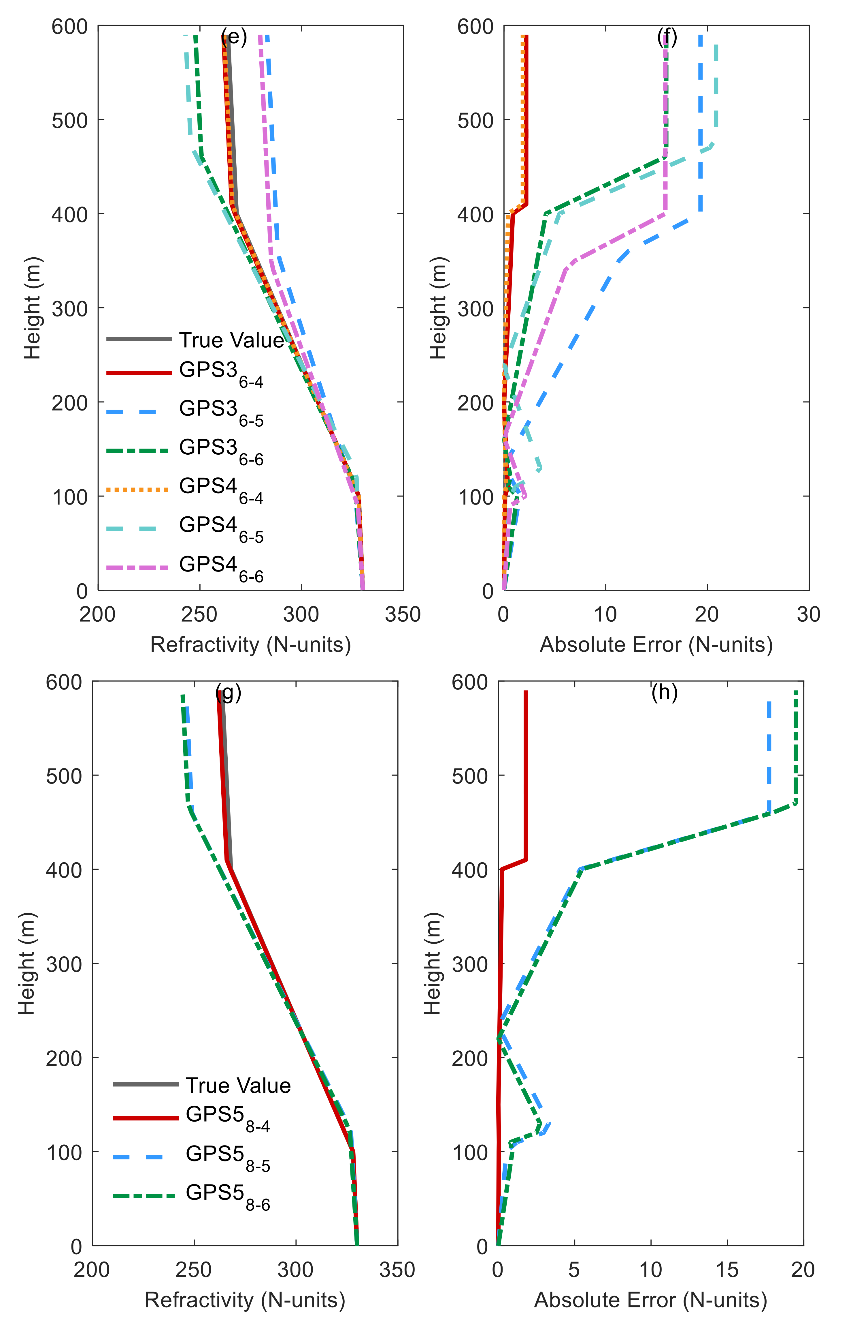 Sensors 20 02230 g003b