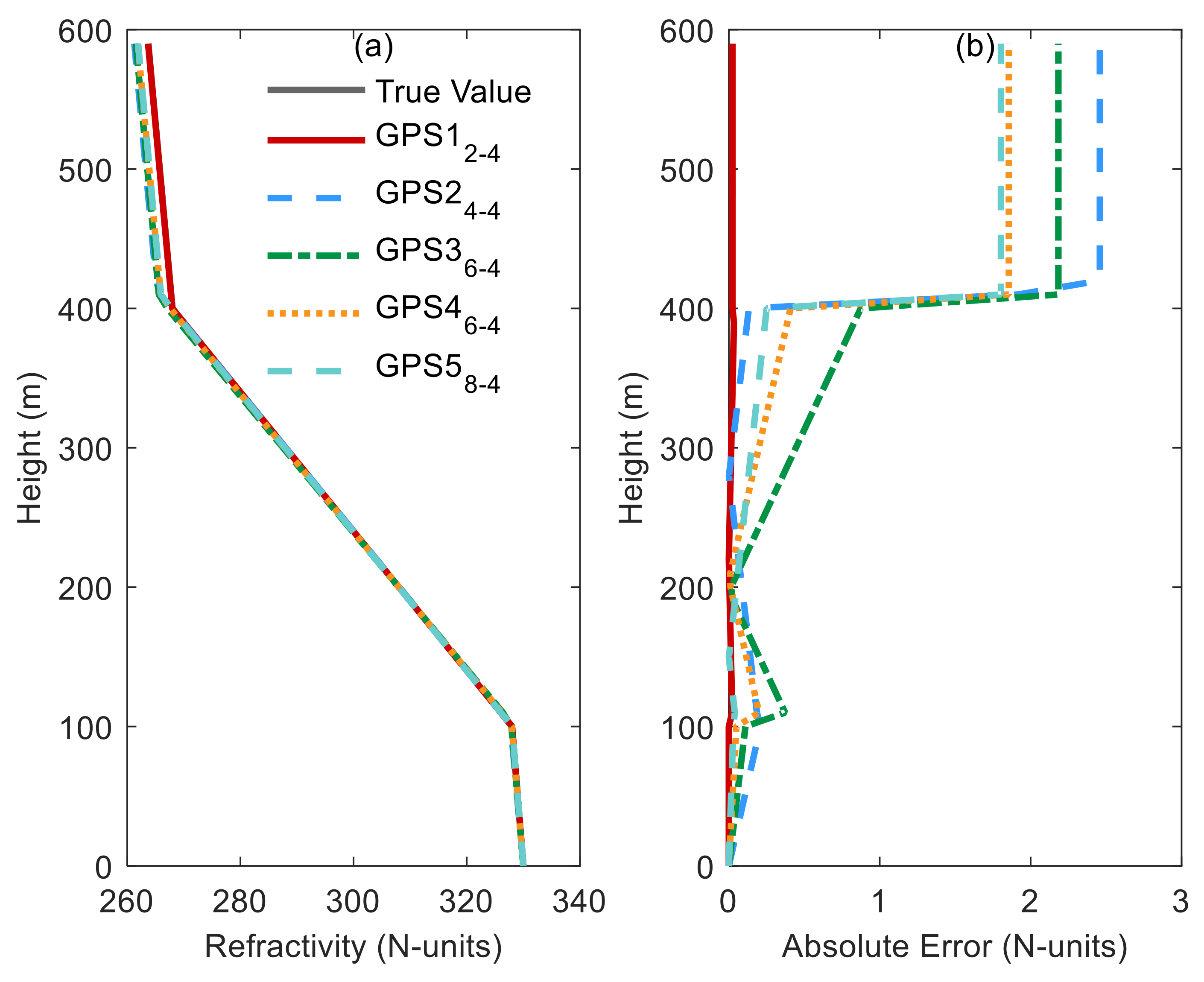 Sensors 20 02230 g004