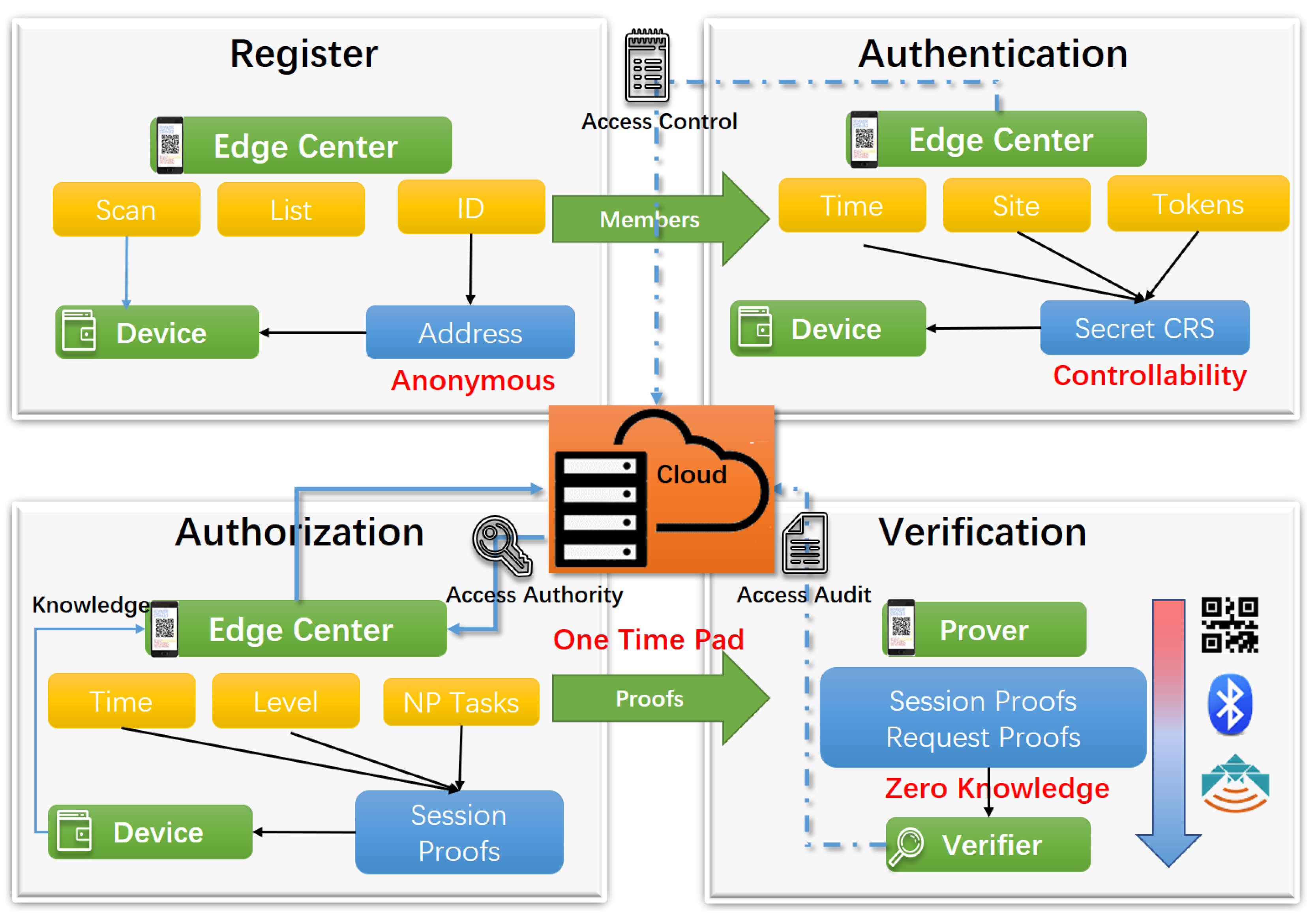 Sensors 20 02231 g001