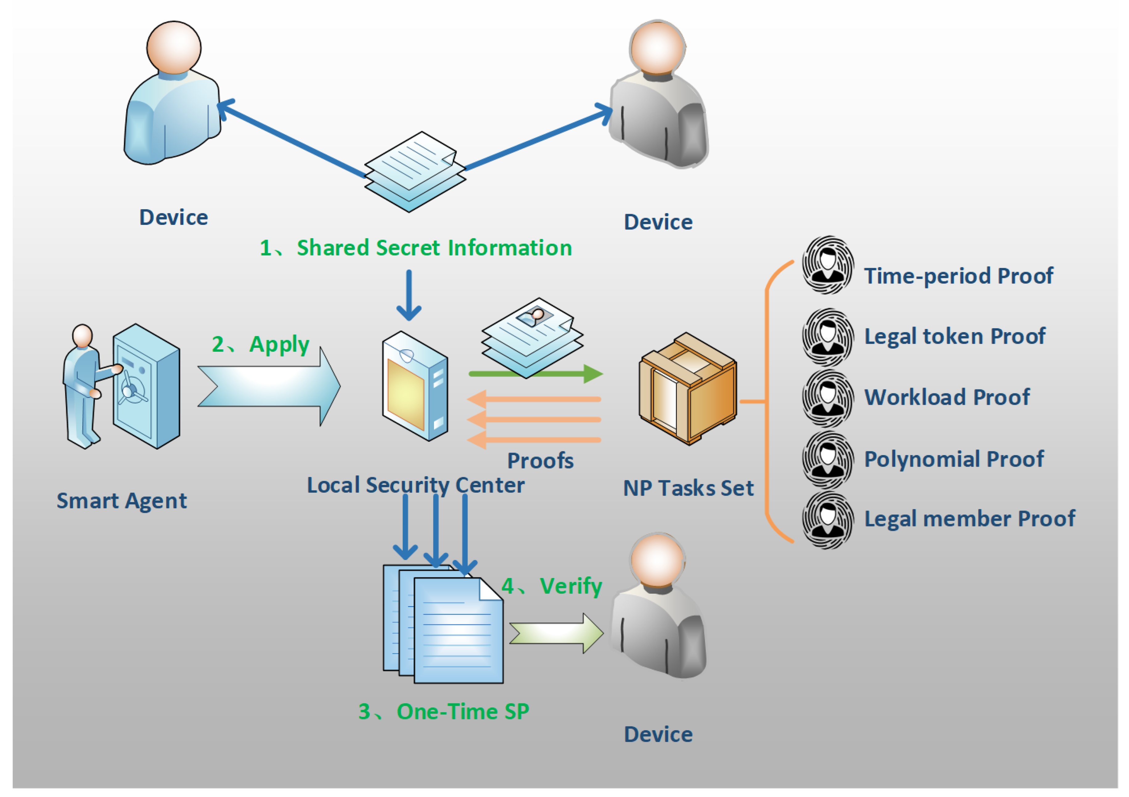 Sensors 20 02231 g002