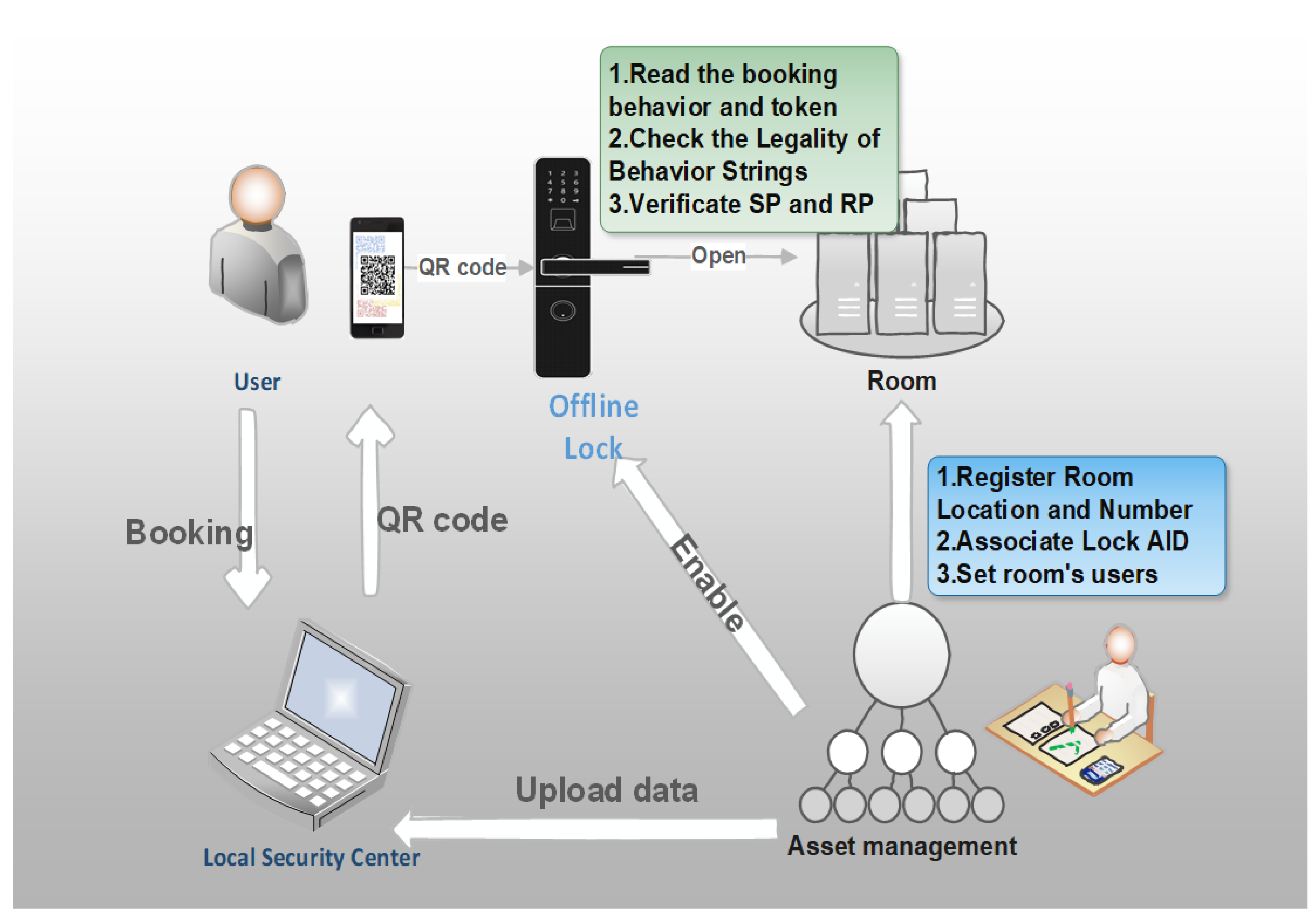 Sensors 20 02231 g003