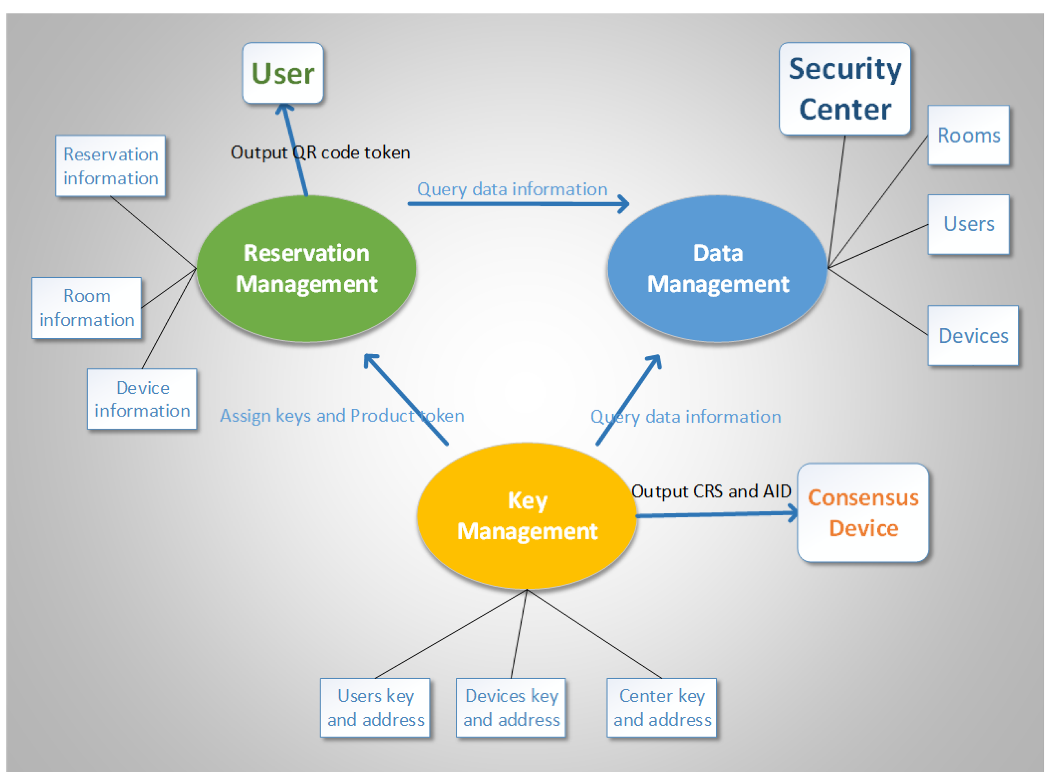 Sensors 20 02231 g004