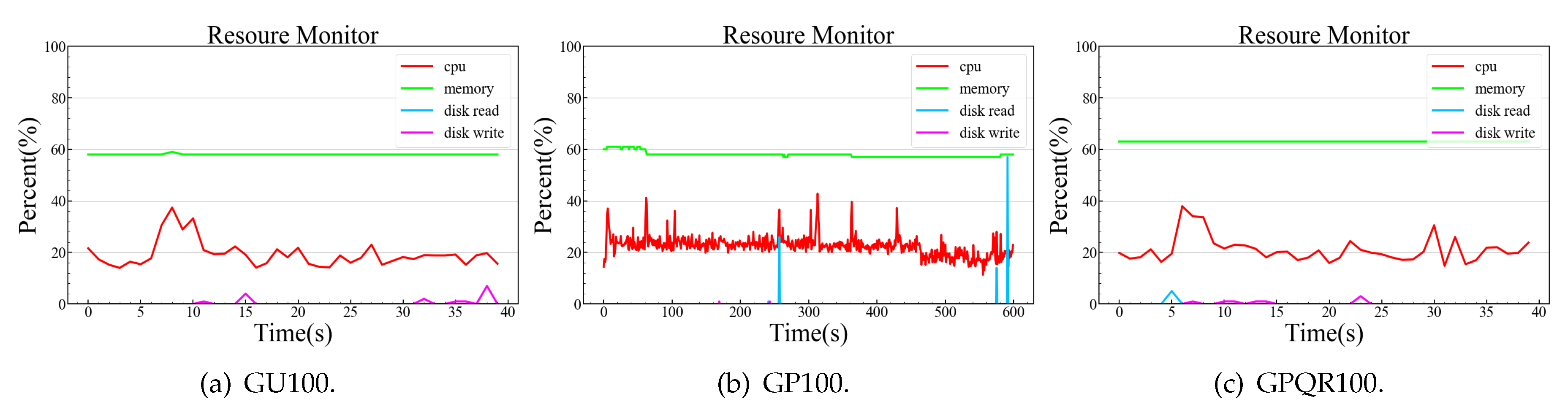 Sensors 20 02231 g006