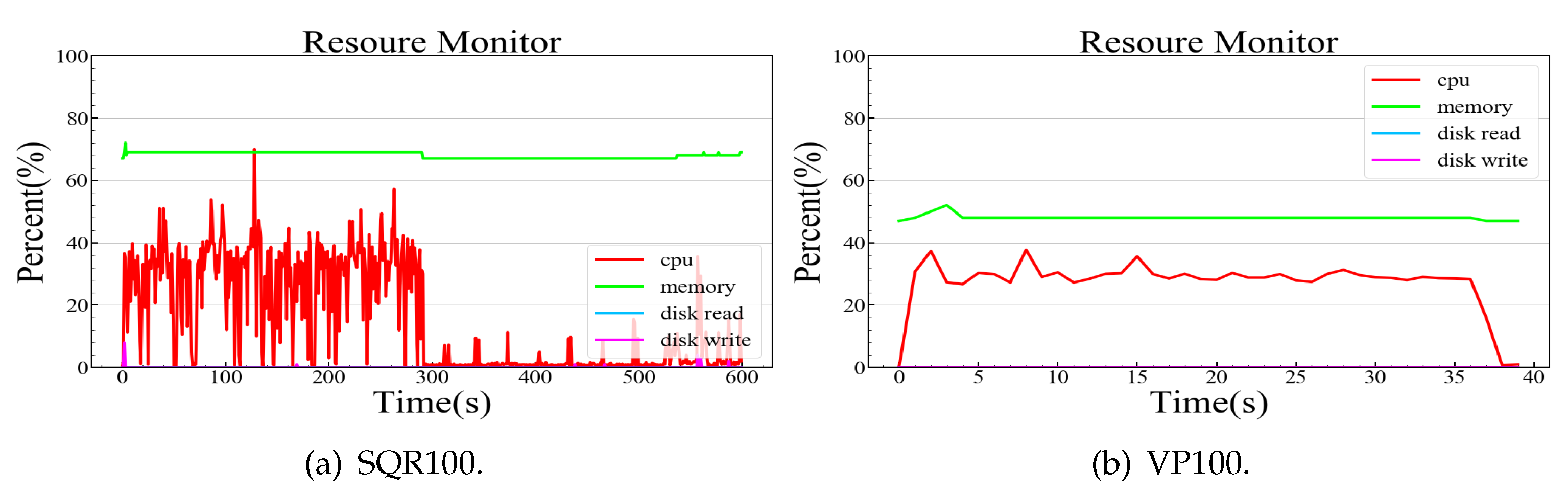 Sensors 20 02231 g007