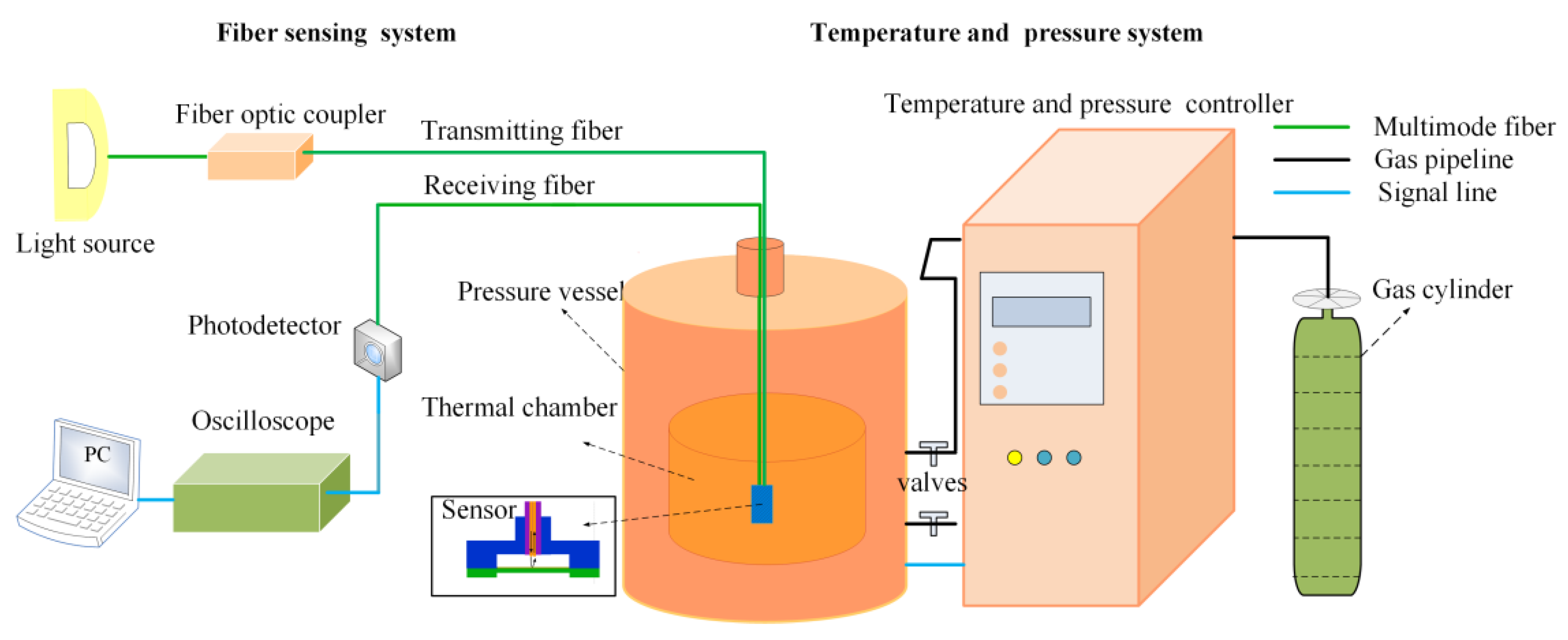 Sensors 20 02233 g005 Sensors 20 02233 g005