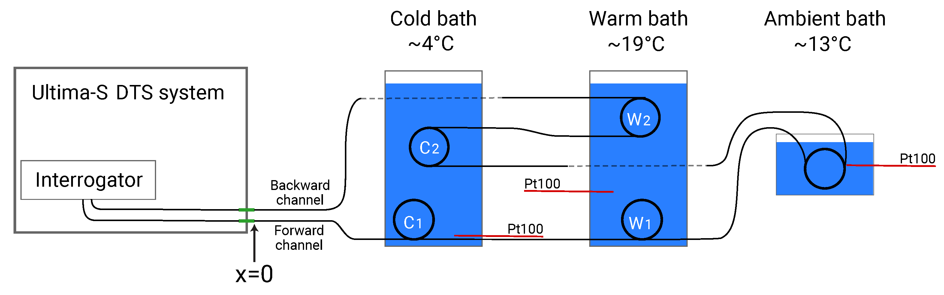 Sensors 20 02235 g002