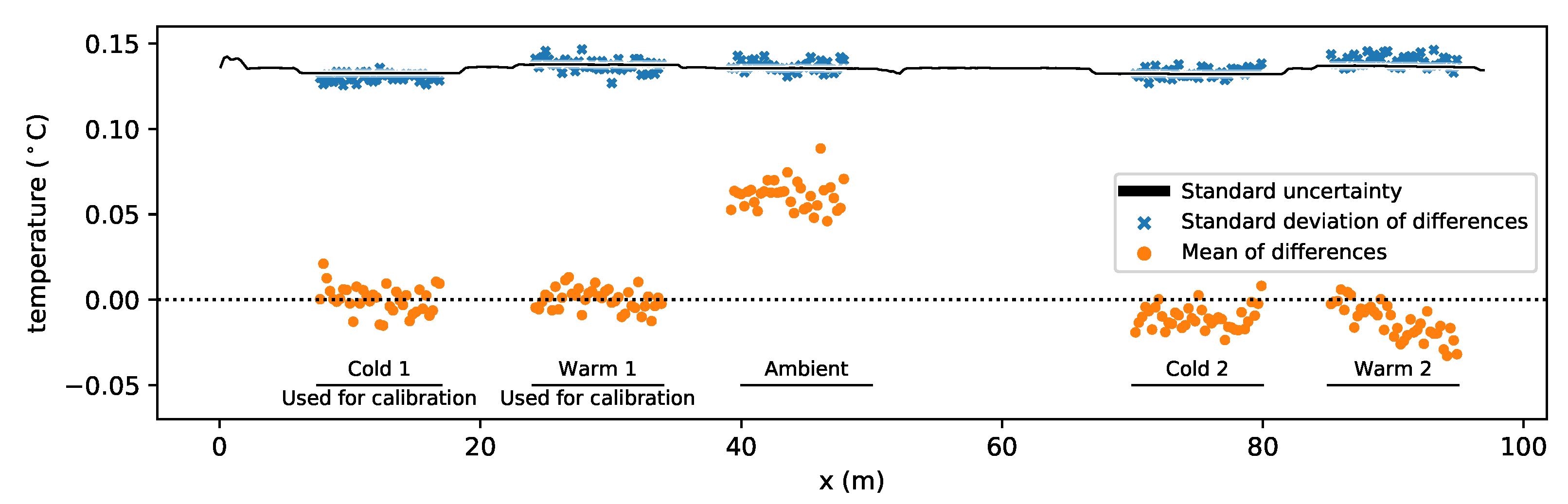 Sensors 20 02235 g004