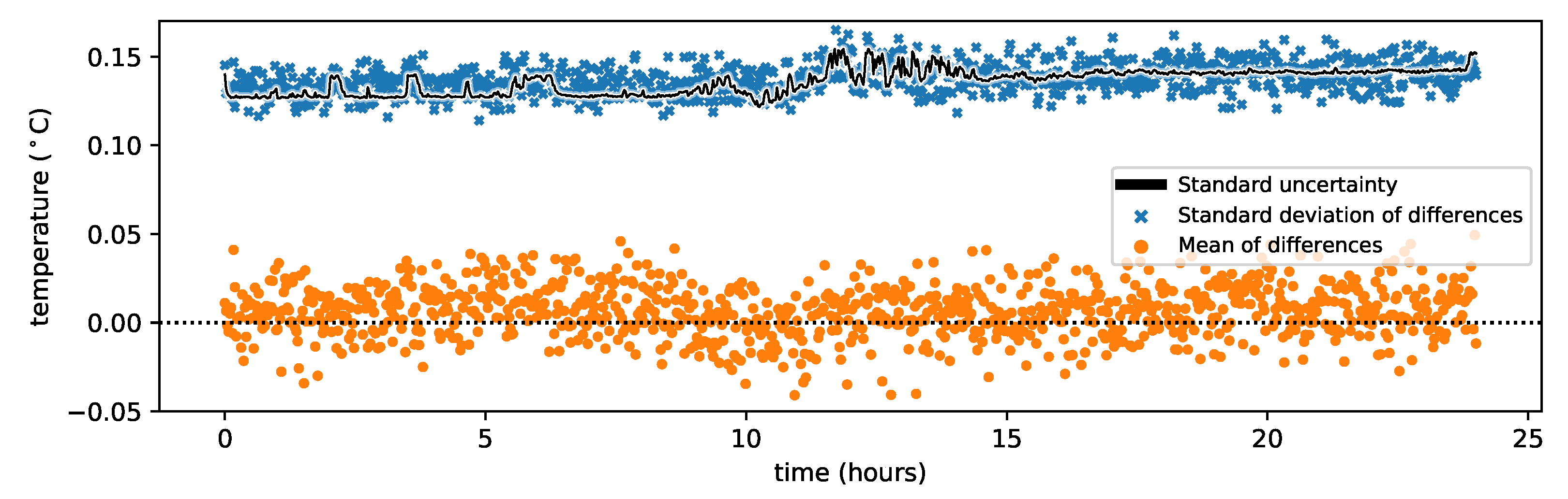 Sensors 20 02235 g005