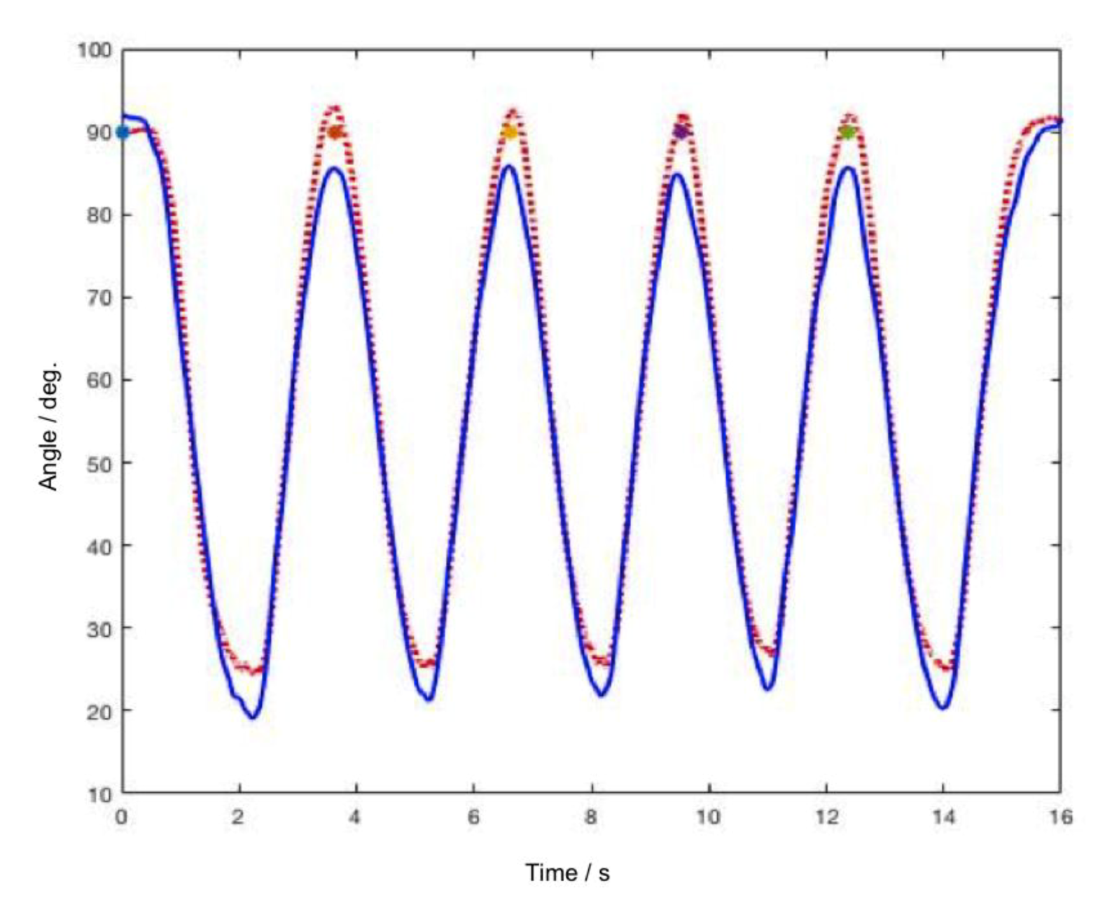 Sensors 20 02237 g002
