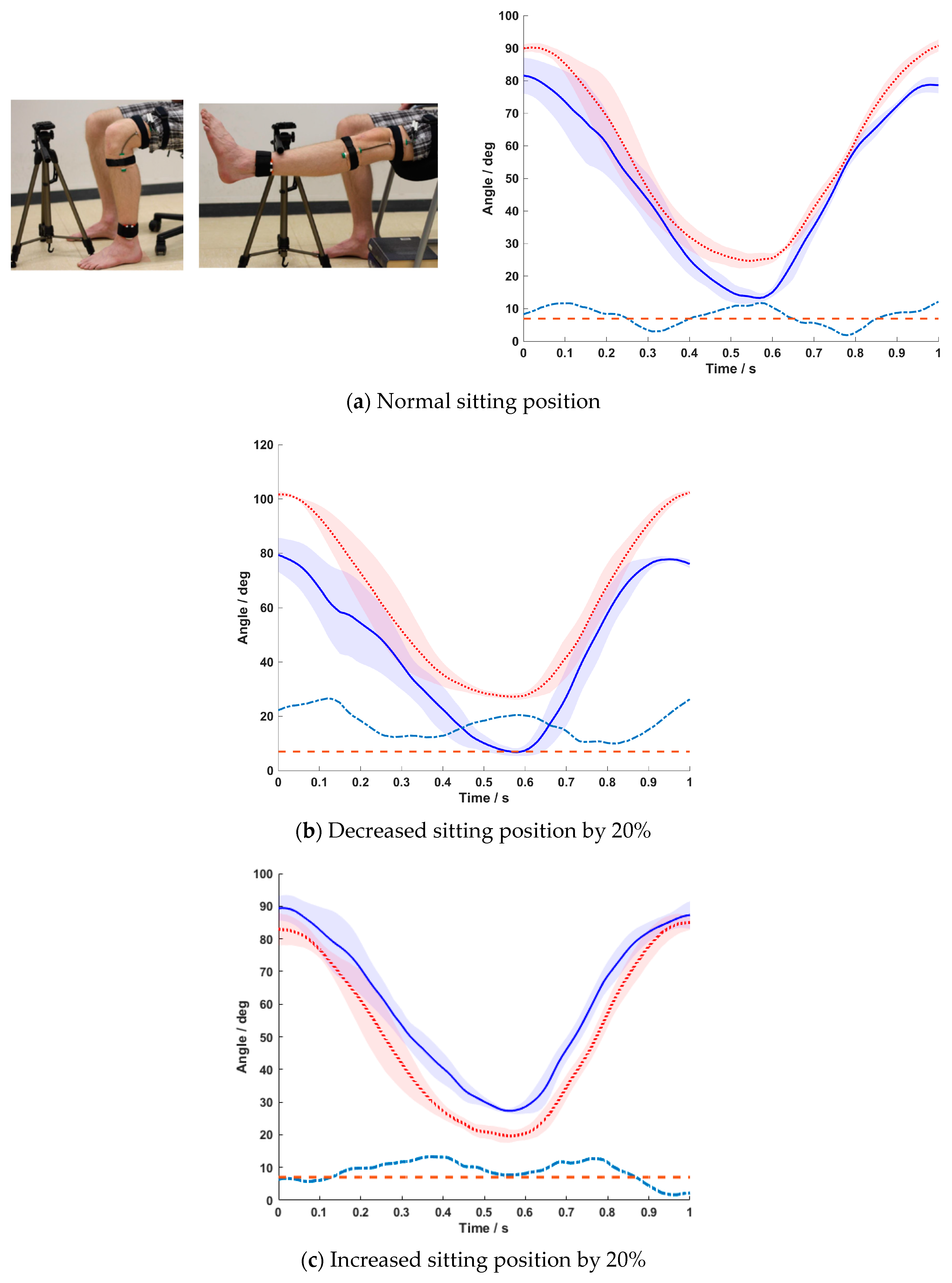 Sensors 20 02237 g003