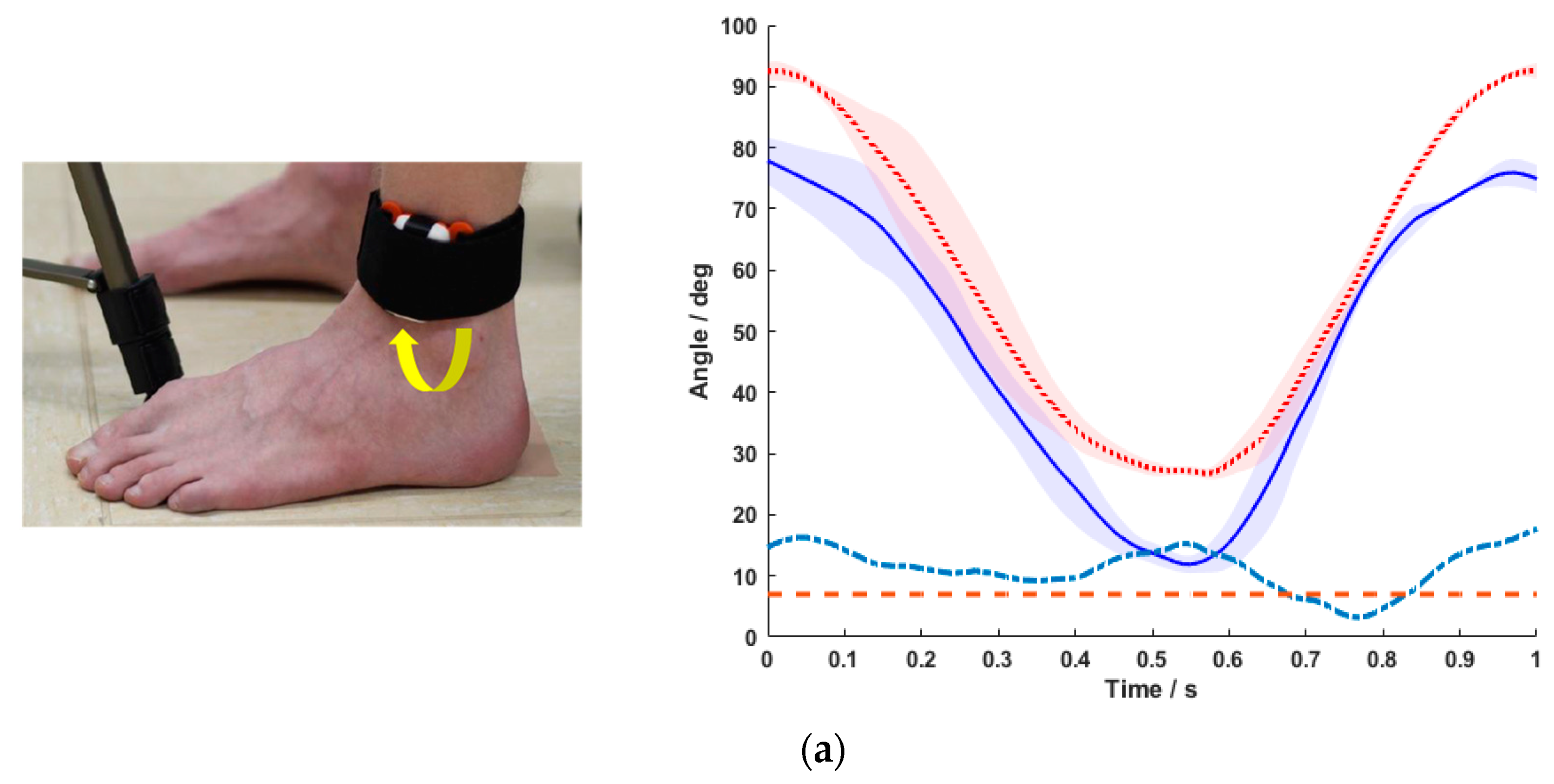 Sensors 20 02237 g004a