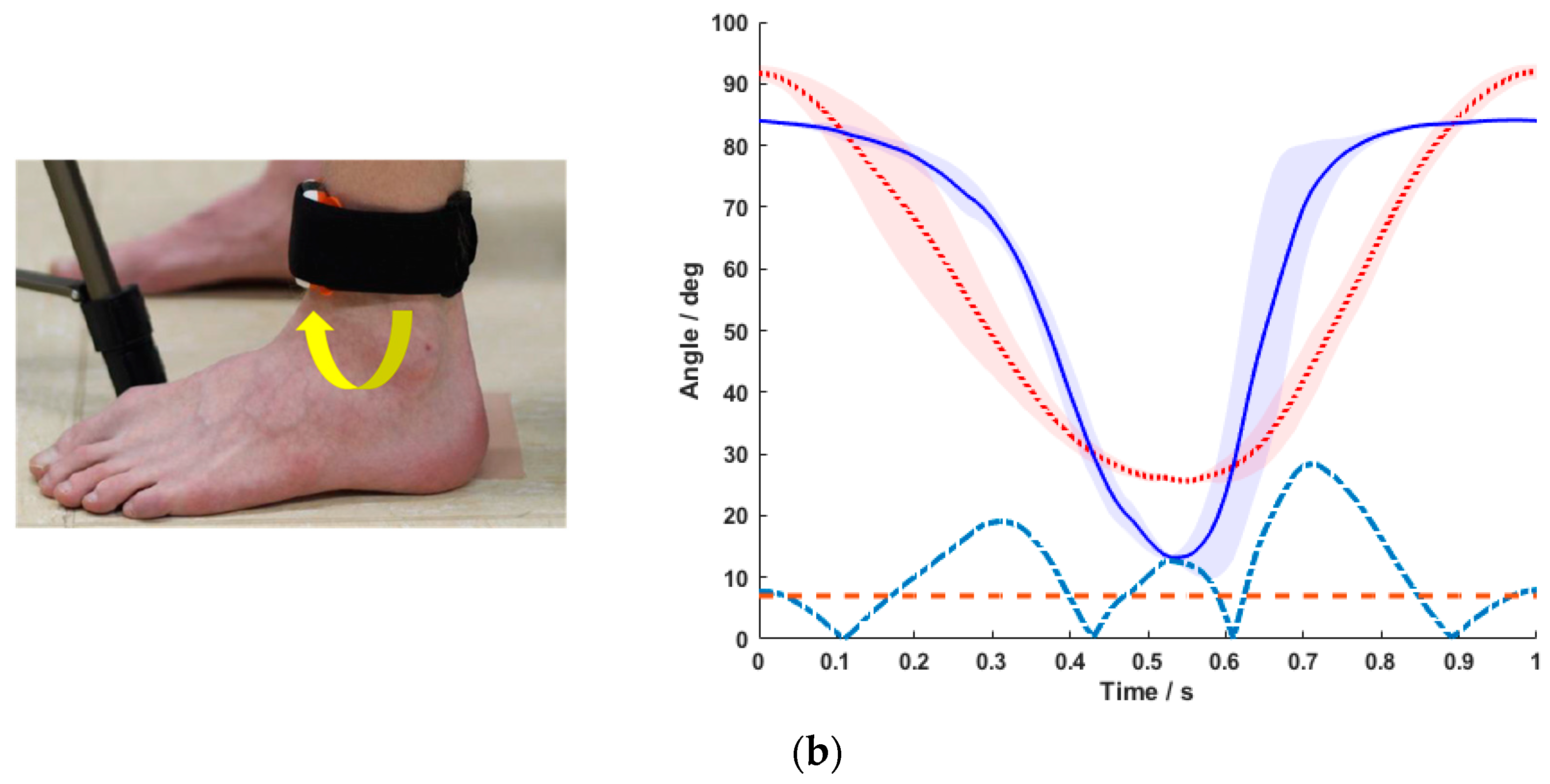 Sensors 20 02237 g004b