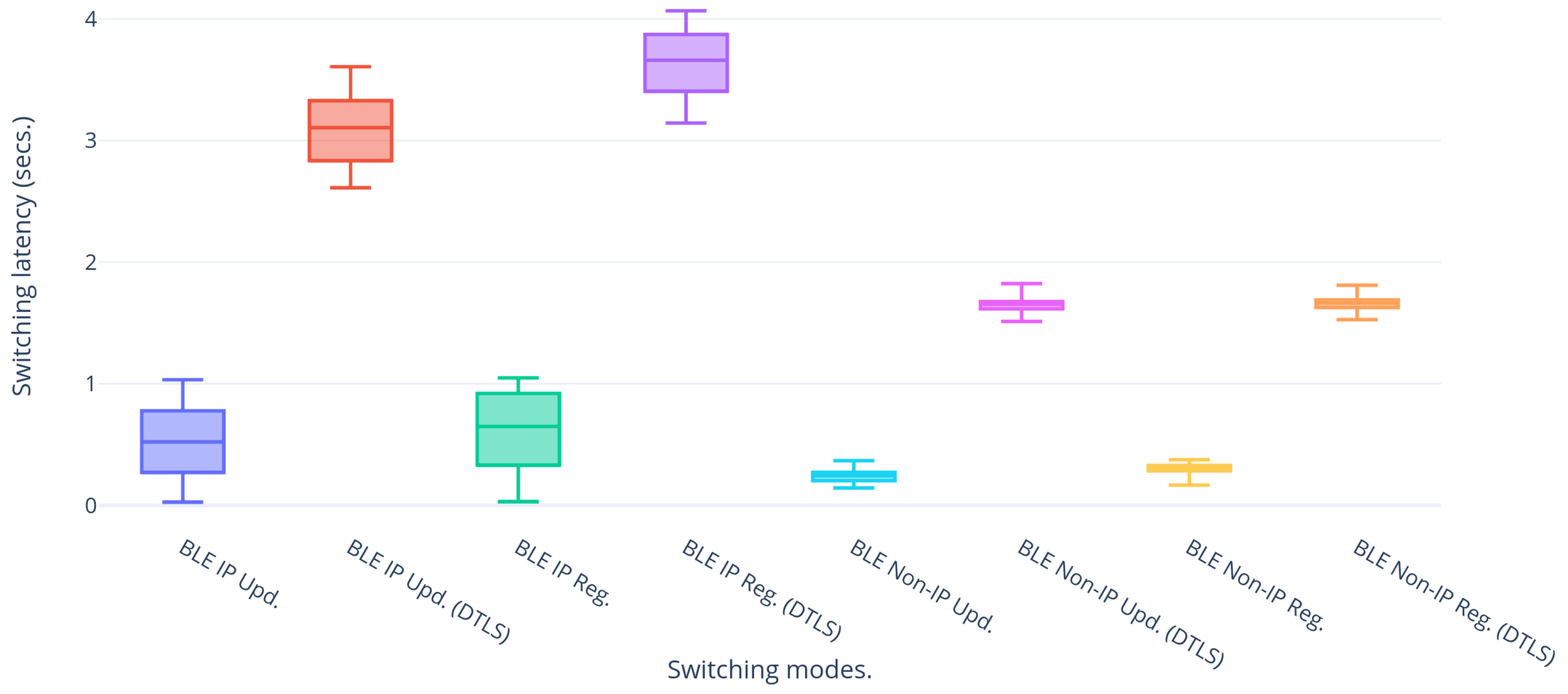 Sensors 20 02239 g006