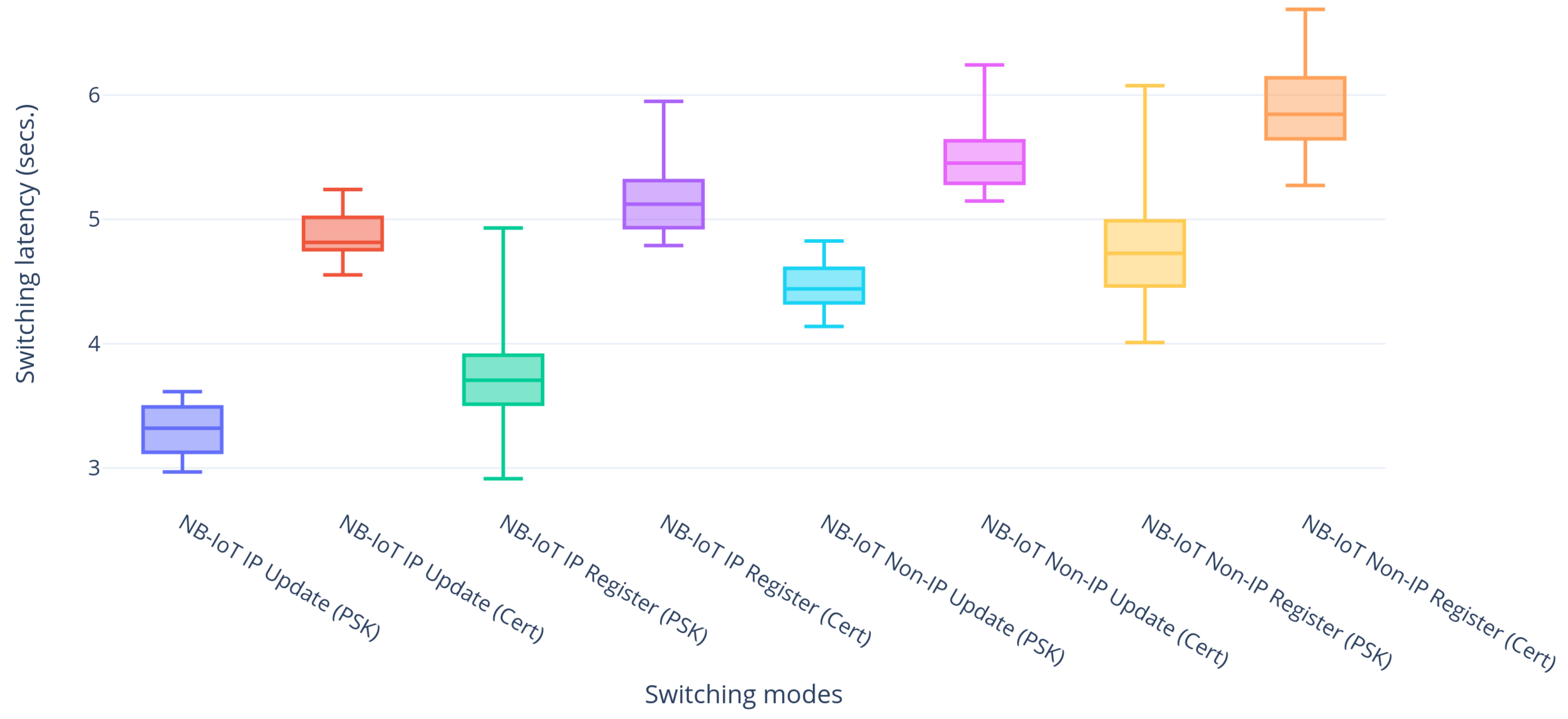 Sensors 20 02239 g007