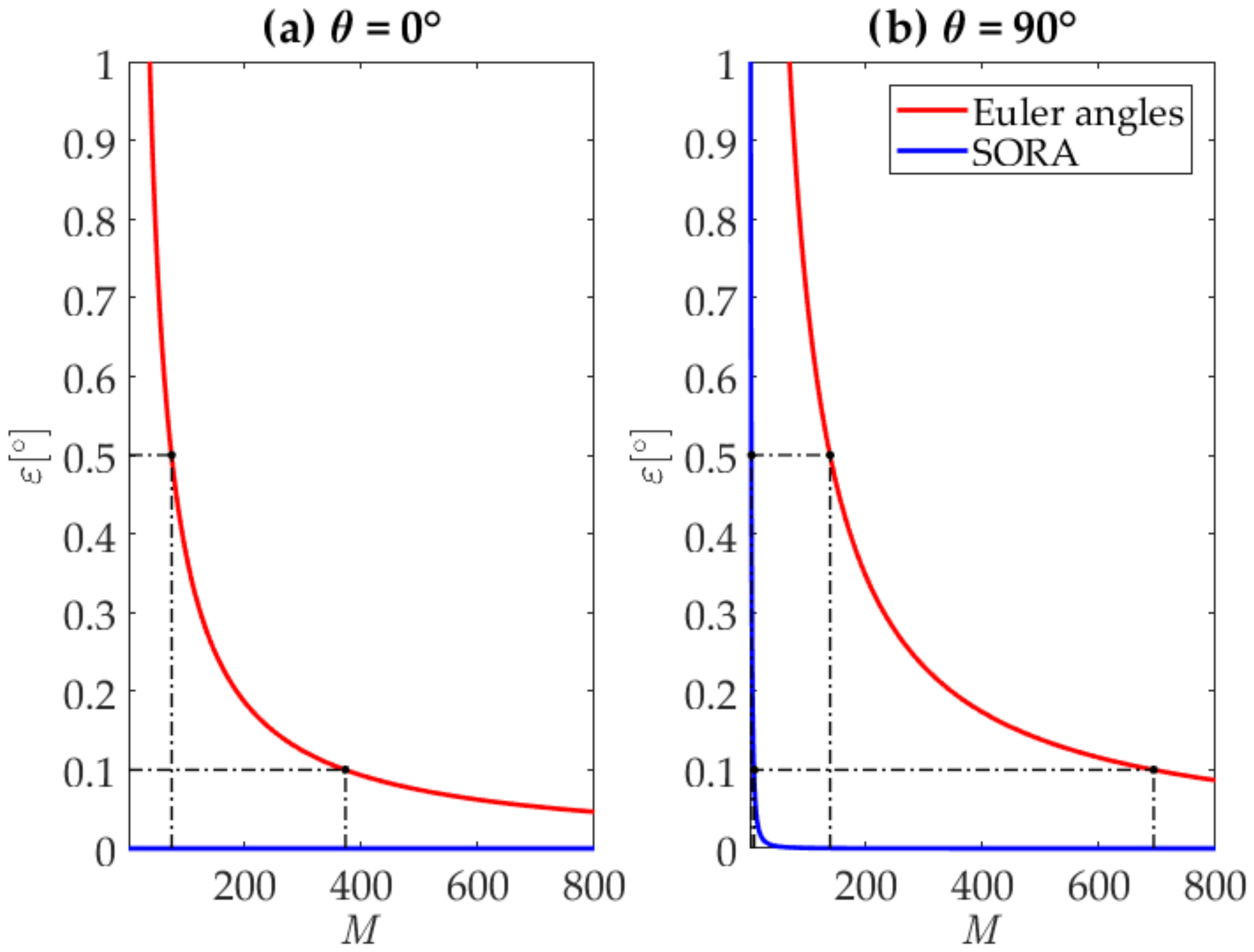 Sensors 20 02240 g002 Sensors 20 02240 g002