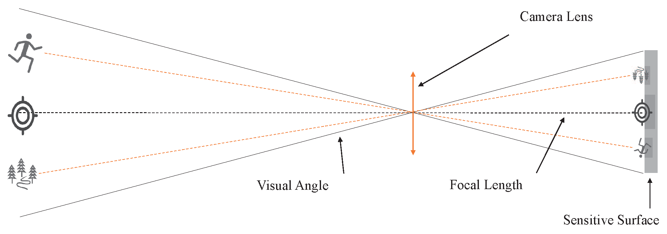 Sensors 20 02241 g002 Sensors 20 02241 g002
